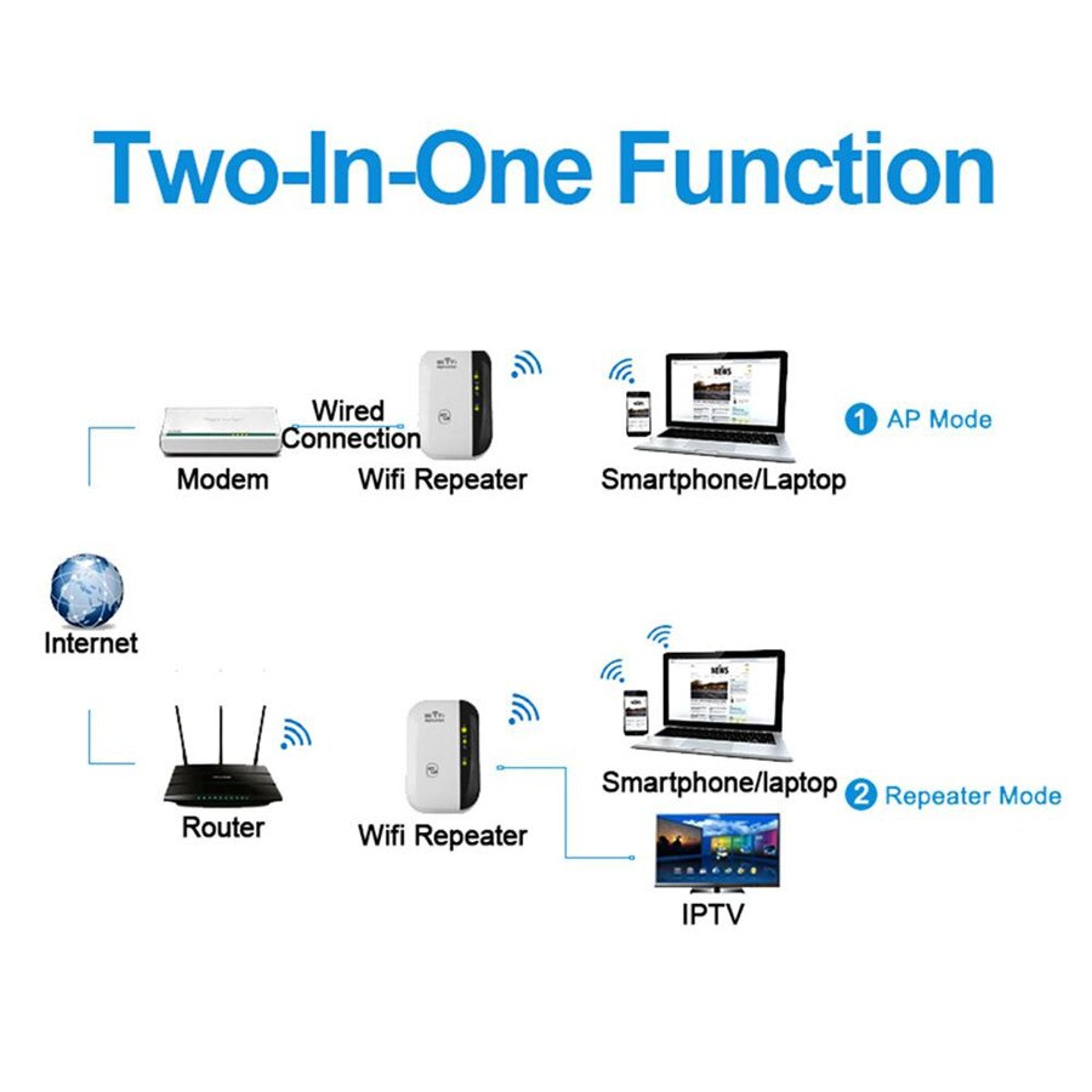 WiFi Range Extender  Signal Booster Wireless Repeater With WPS Setup 4