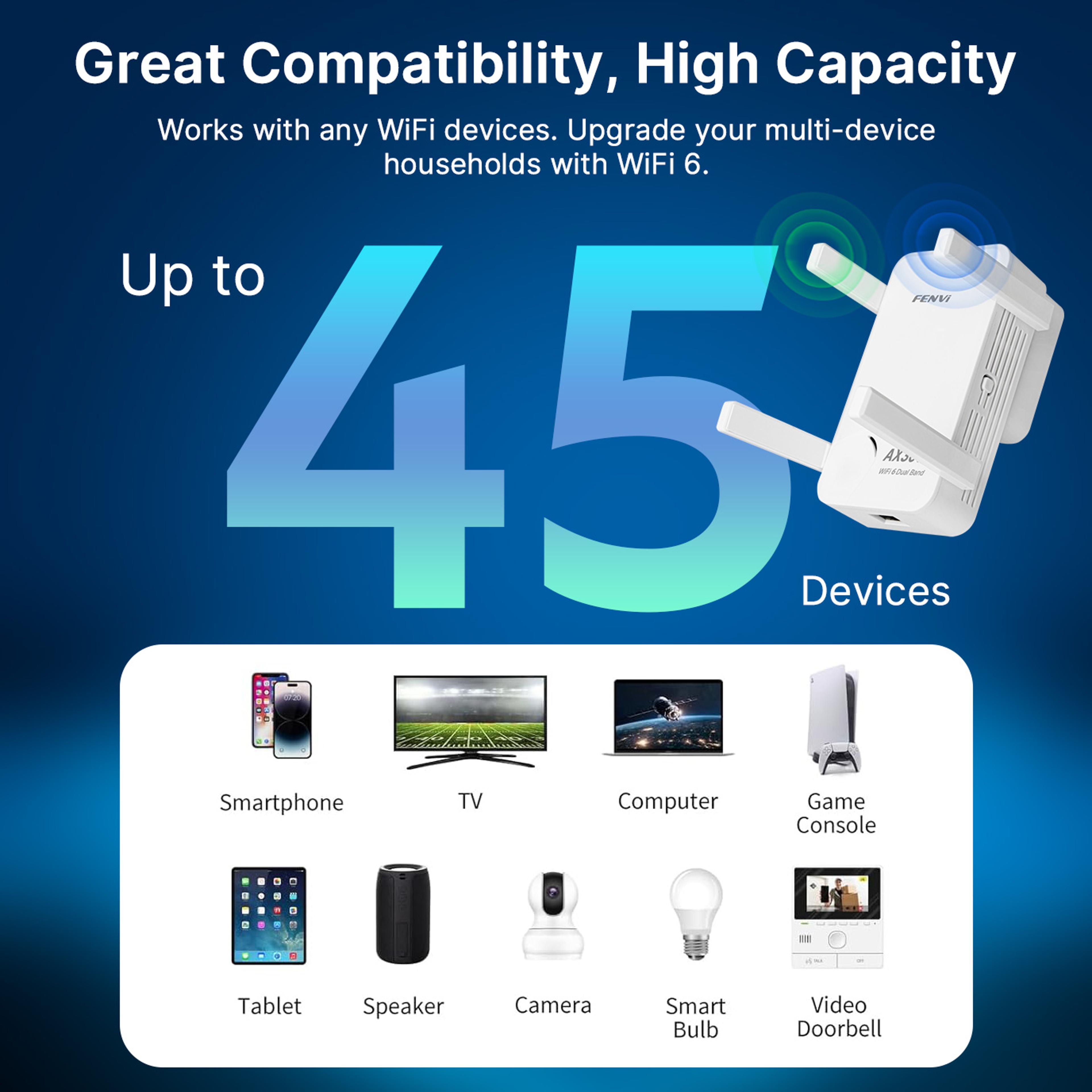 WiFi Dual Band Range Extender Gigabit Signal Booster For Whole Home Coverage 3
