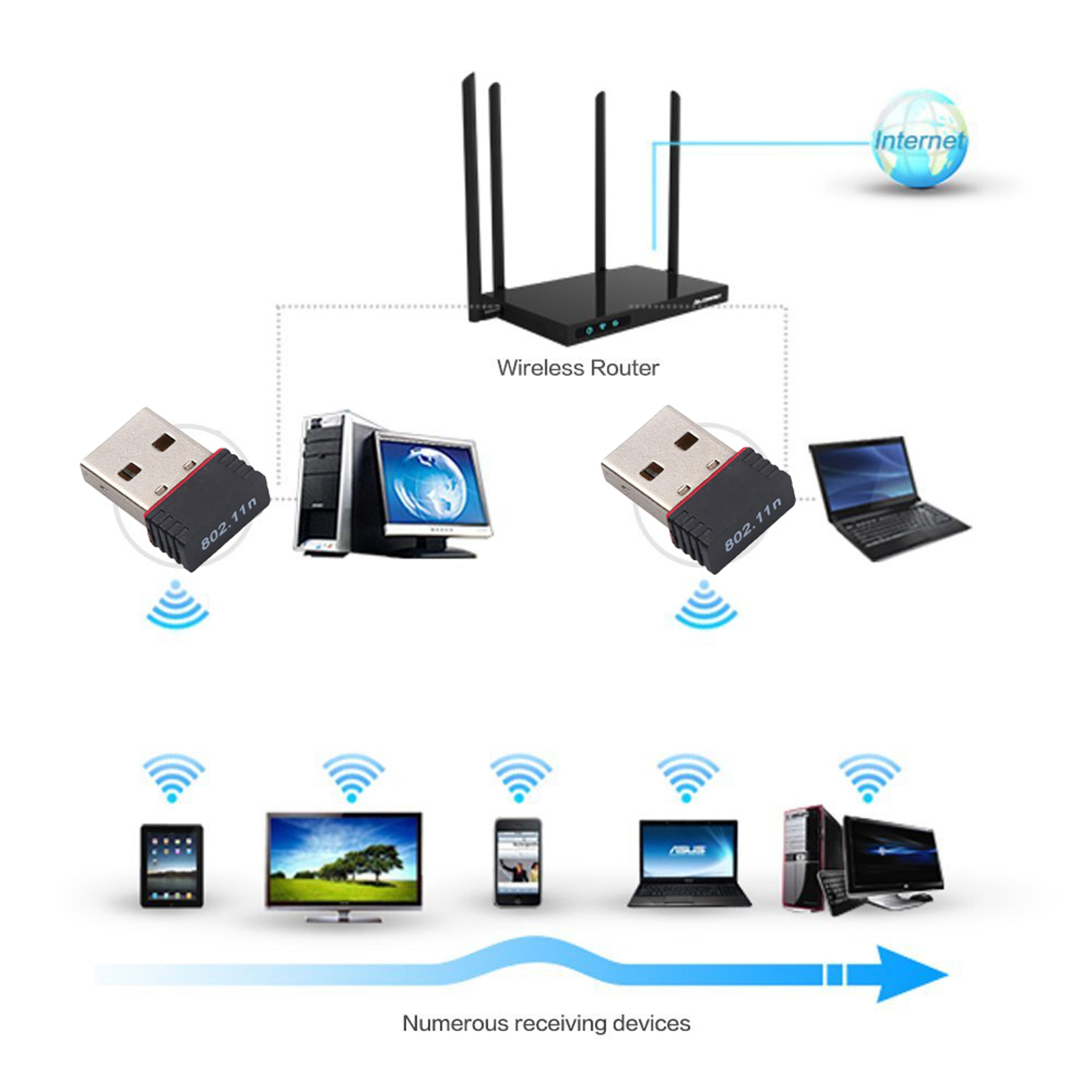 USB WiFi Adapter Wireless Network Dongle For Raspberry Pi Windows PC  Laptop 4