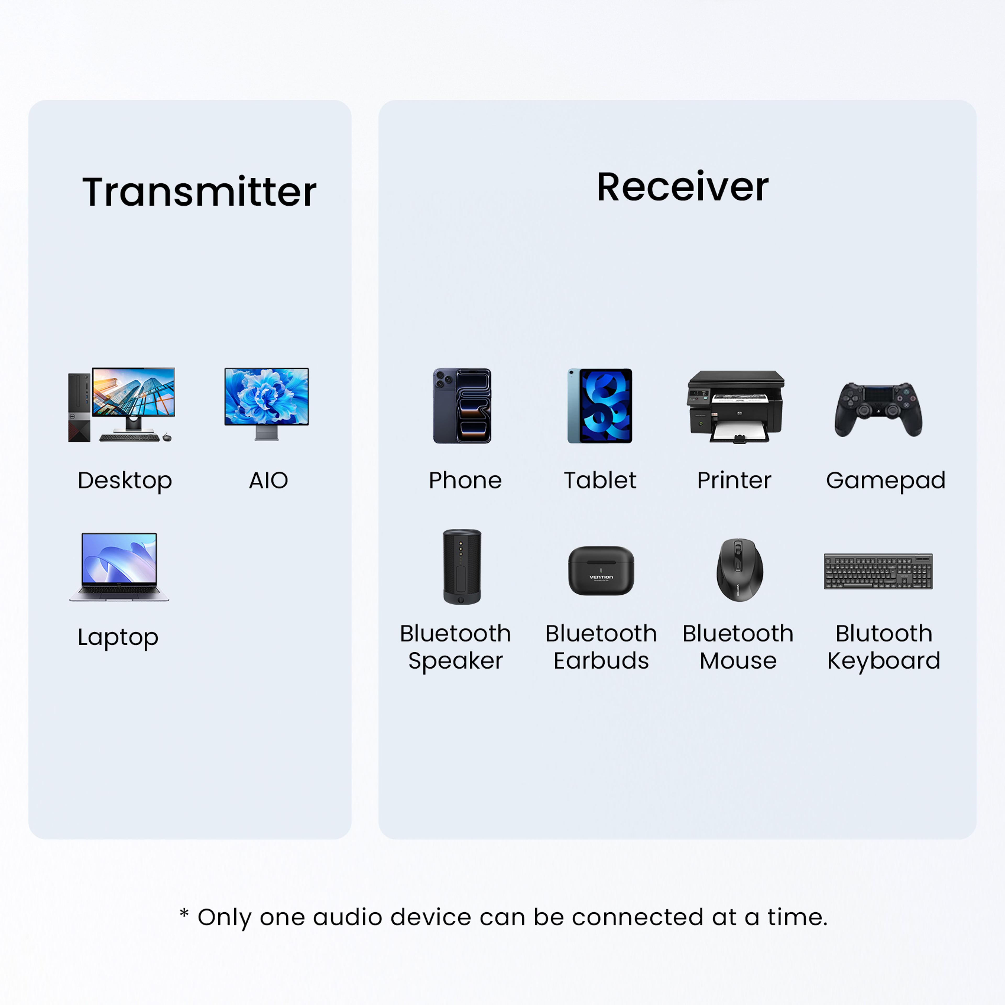 USB Bluetooth Adapter Long Range Wireless Dongle For Windows PC And Laptop 5