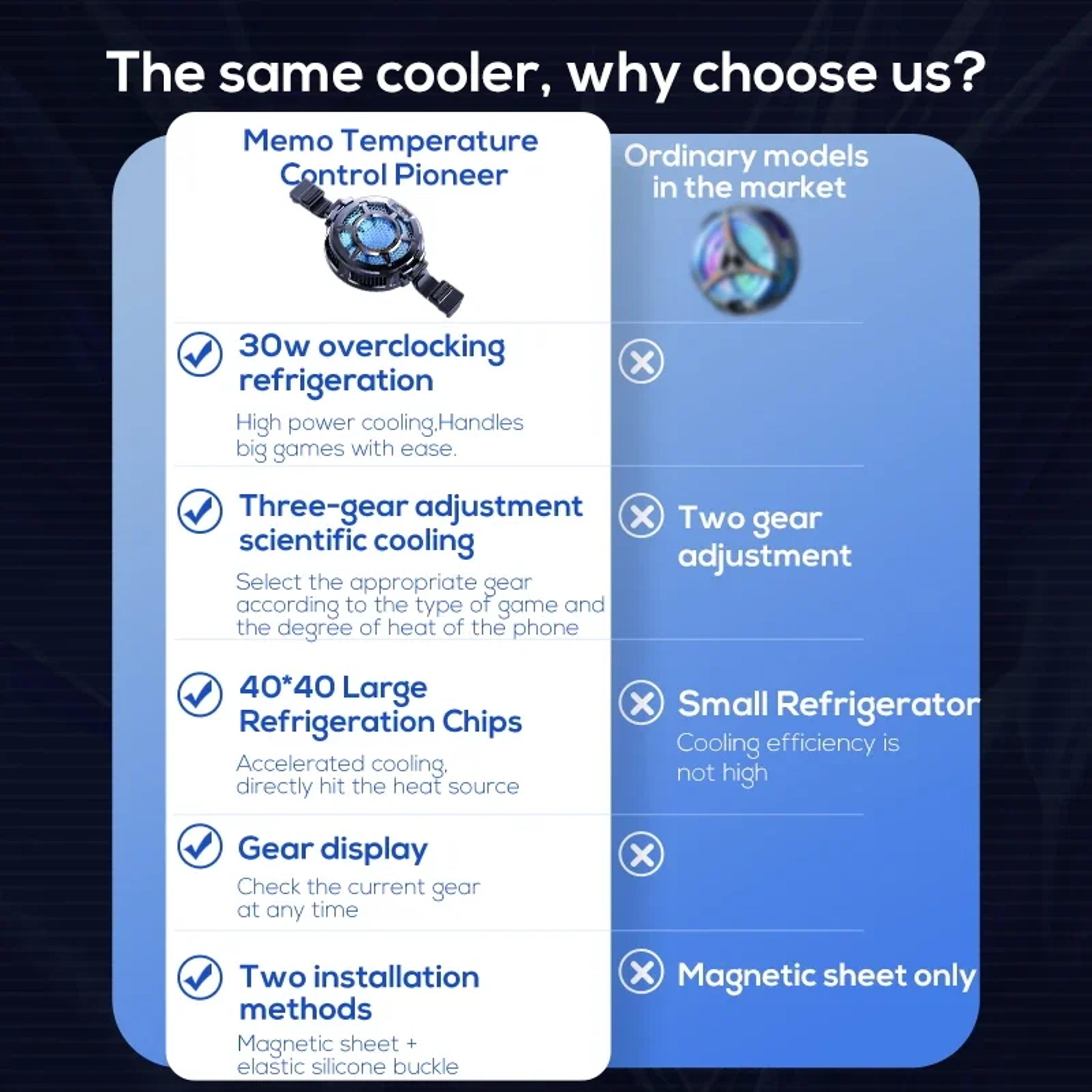 MagCool Pro Magnetic Tablet Cooler With Temperature Display For IPad  Laptops 3
