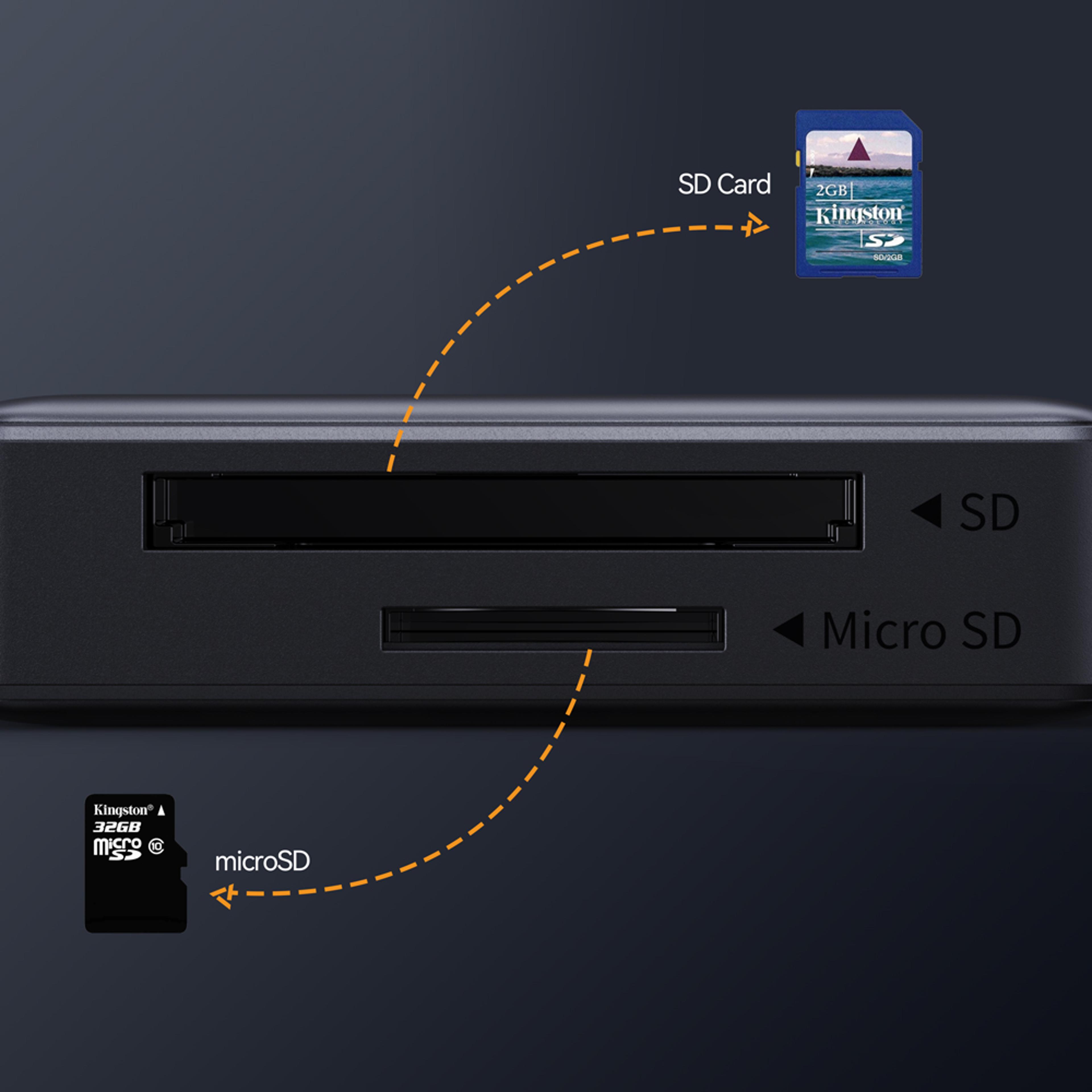 USB C Card Reader USB And Micro SD Memory Card Adapter For PC Laptop And Mobile Devices 2