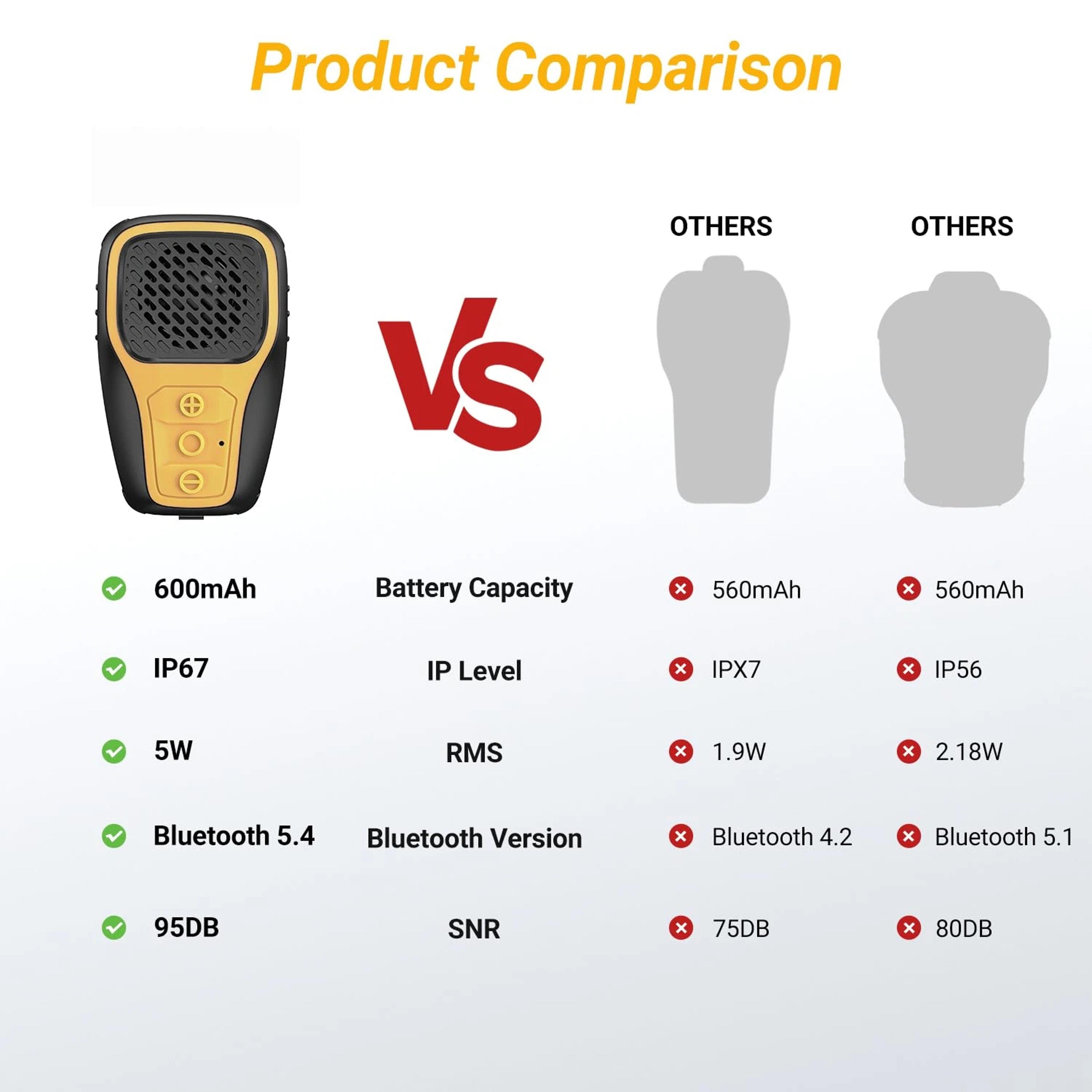 Wearable Bluetooth Speaker Waterproof Clip On Wireless Speaker With Built In Mic 5