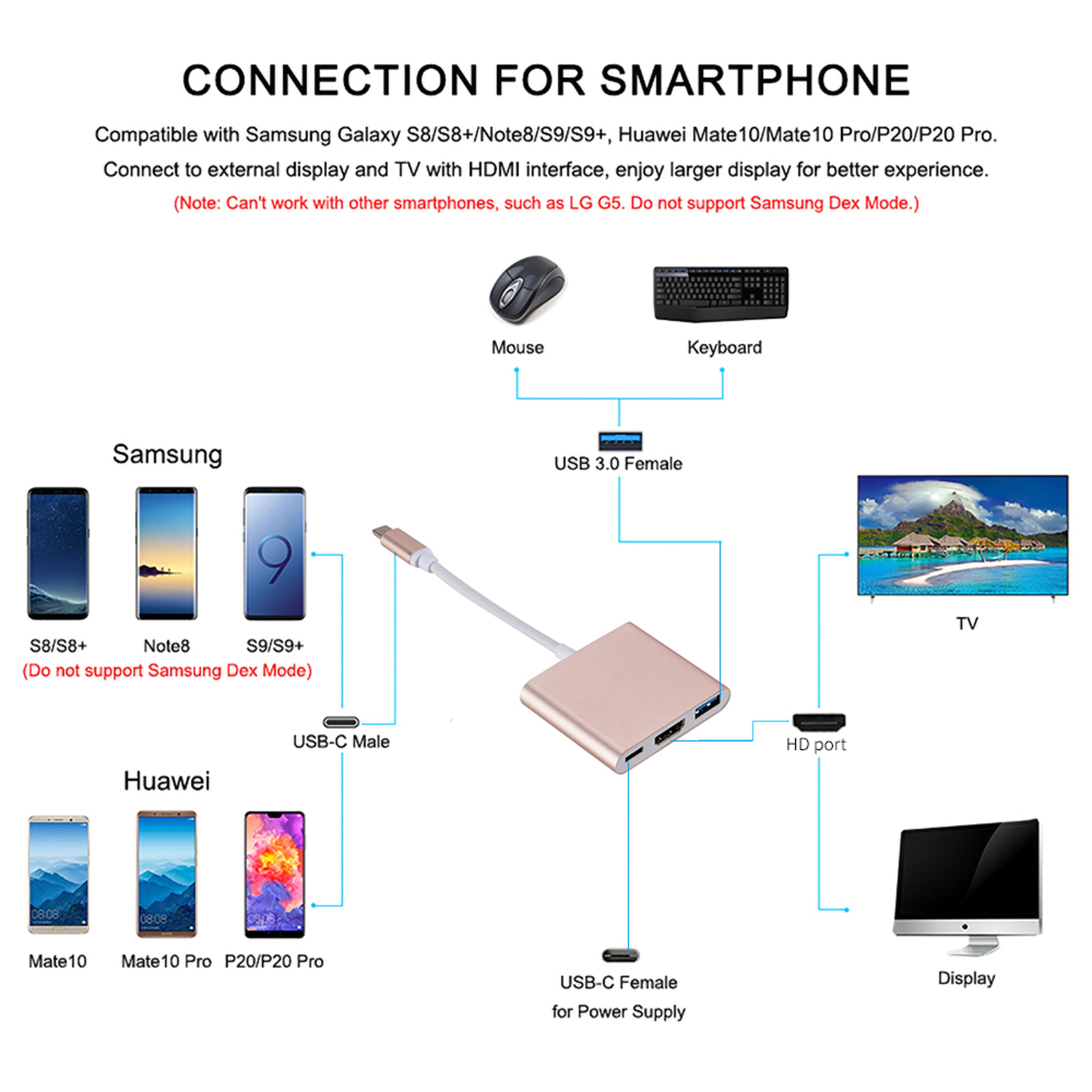 USB C HDMI Hub USB C Docking Station With HDMI And USB Multiport Adapter For MacBook Samsung 3