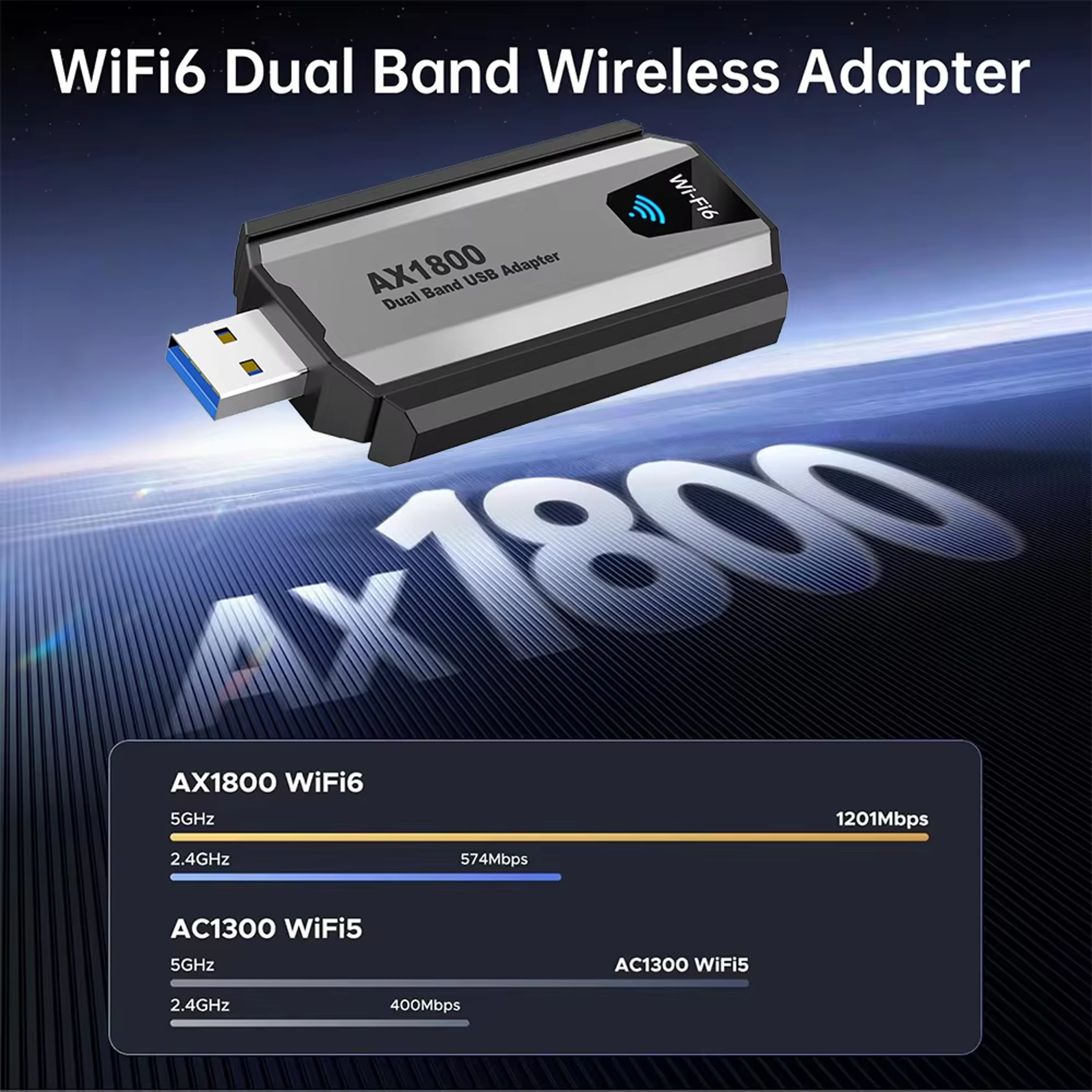WiFi USB Adapter USB Dual Band Wireless Network Adapter For Windows 1