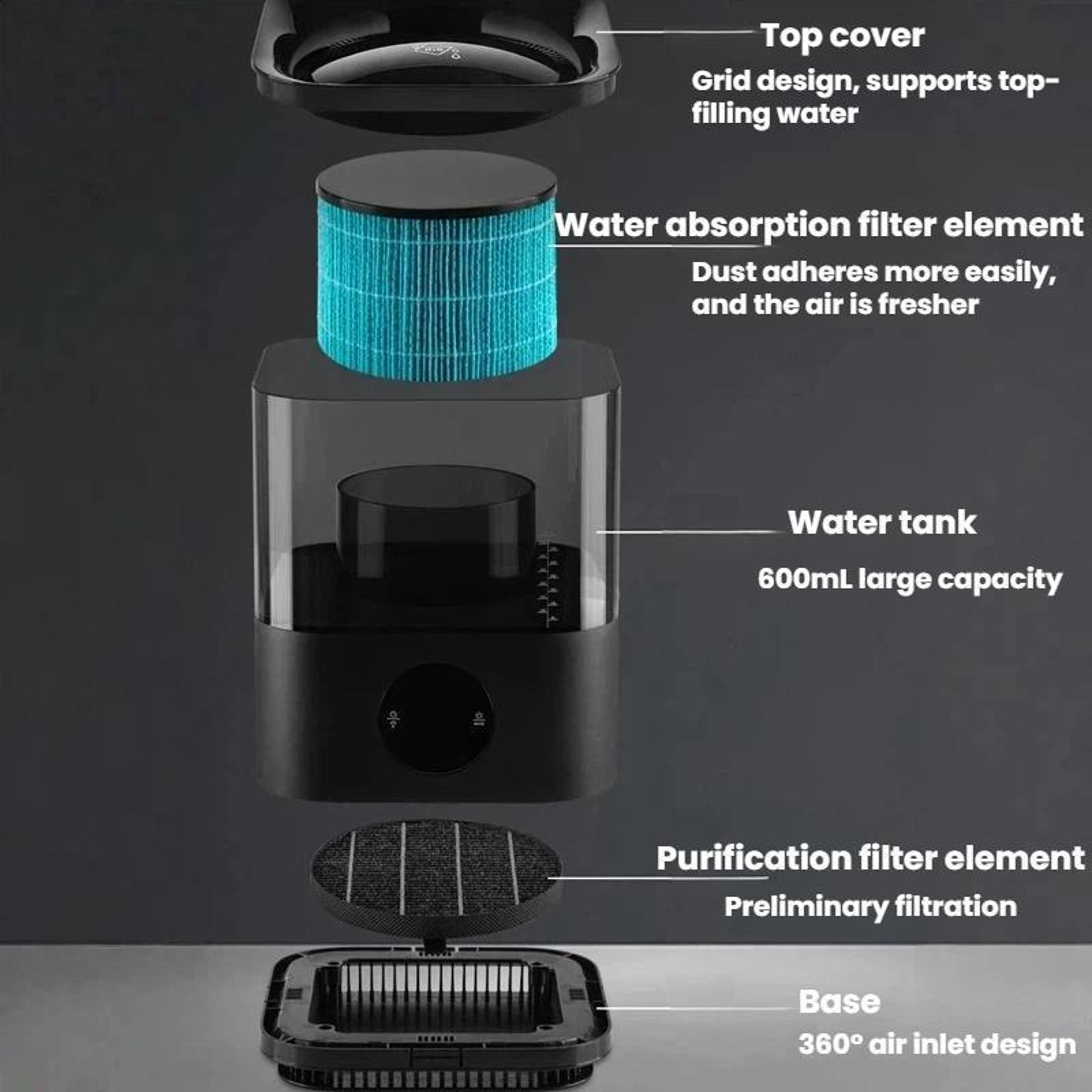 Smart Air Purifier Humidifier With Nightlight  Intelligent Detection 3