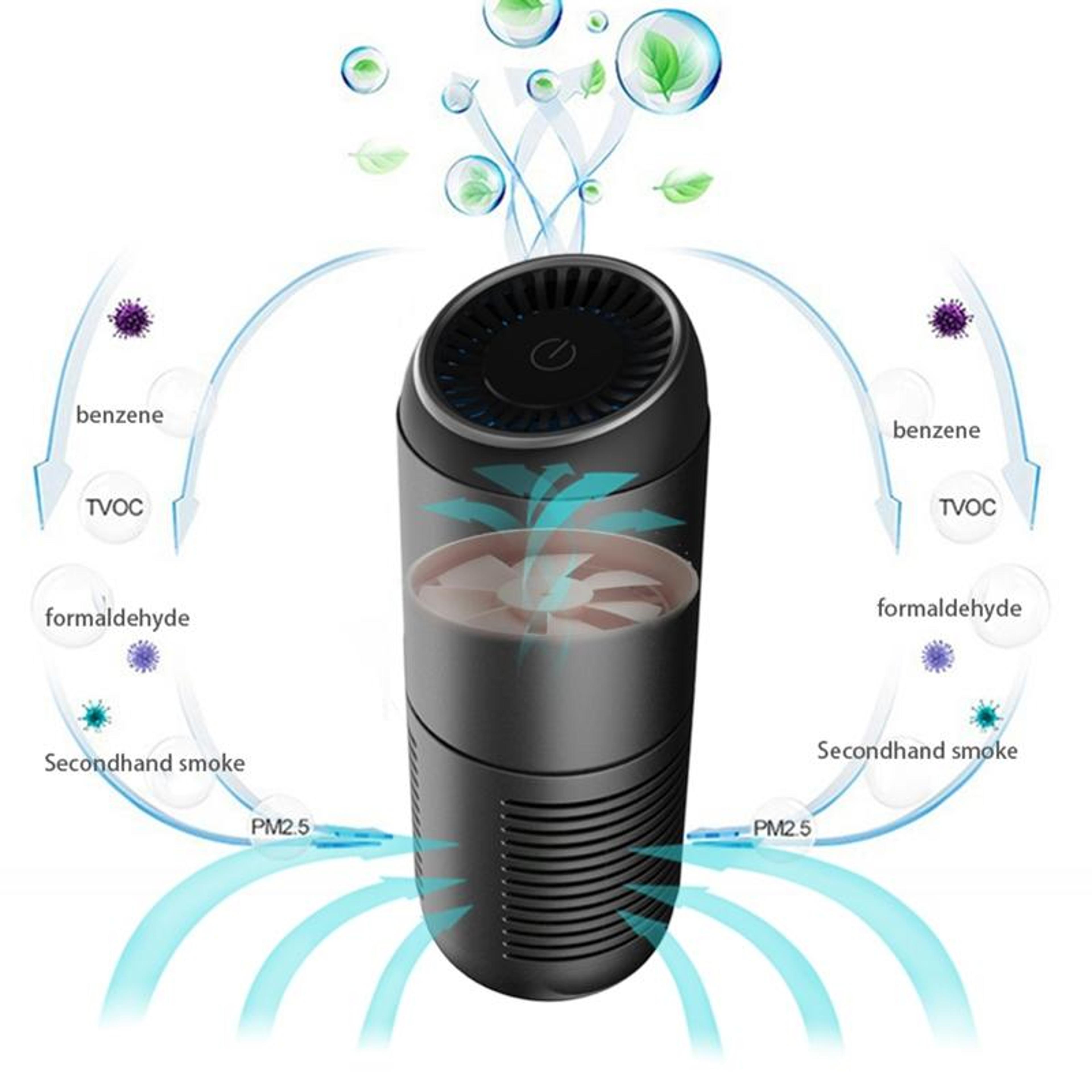 Car Air Purifier With HEPA Filter And Negative Ion Air Cleaner For Desktop And Vehicle 4
