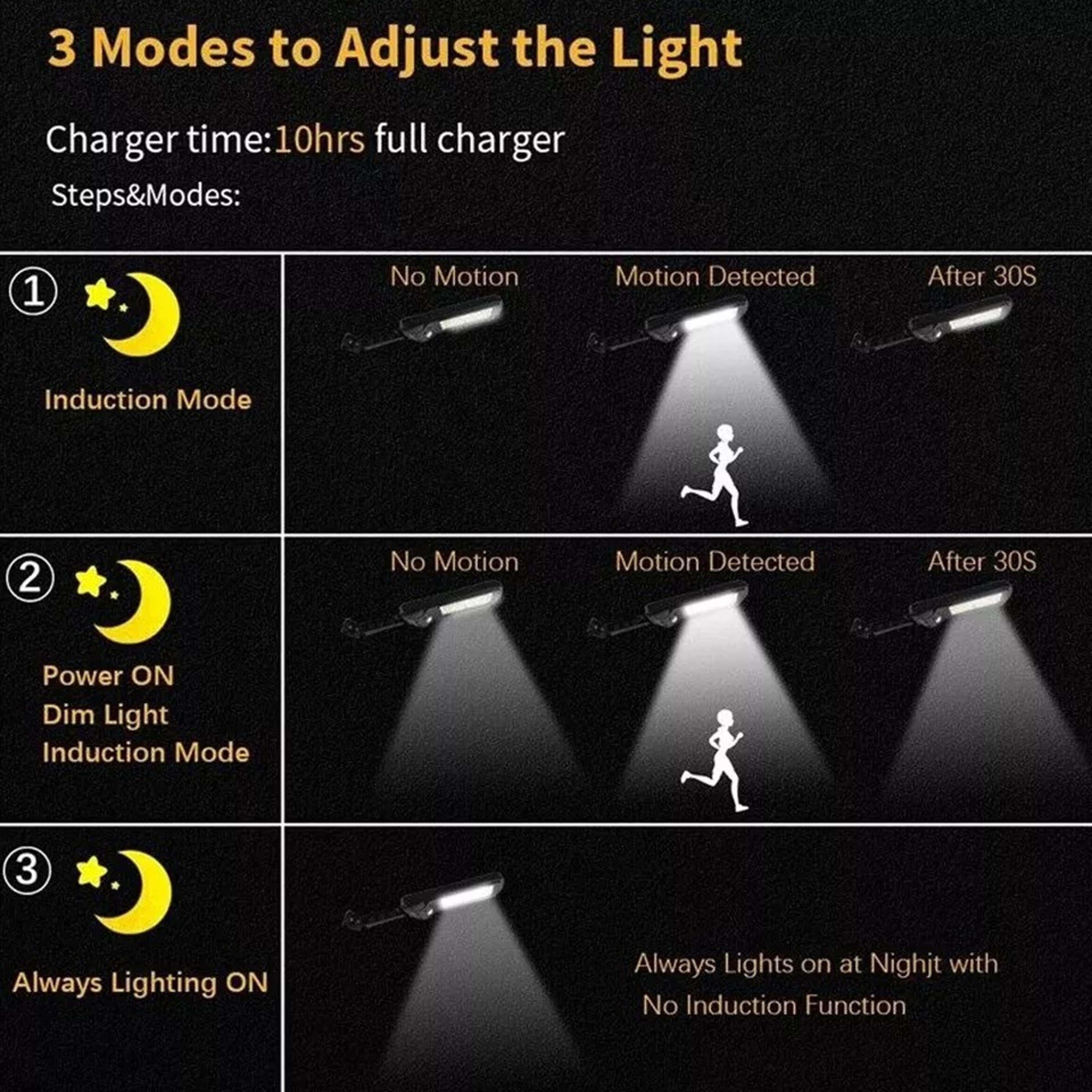 modes