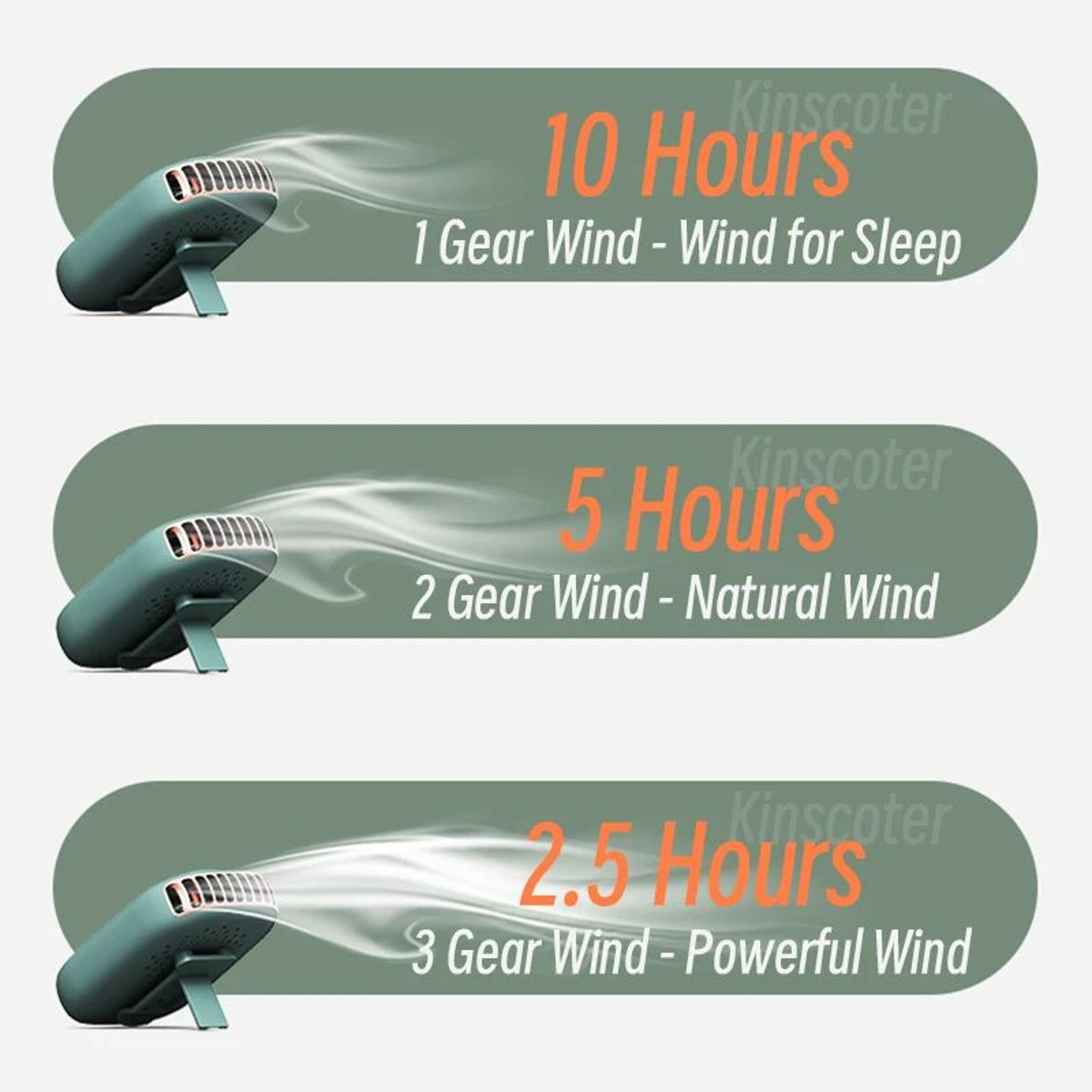 Portable Hanging Neck Fan Mini Bladeless USB Rechargeable Sports Cooler For Outdoor Travel And Wais 3