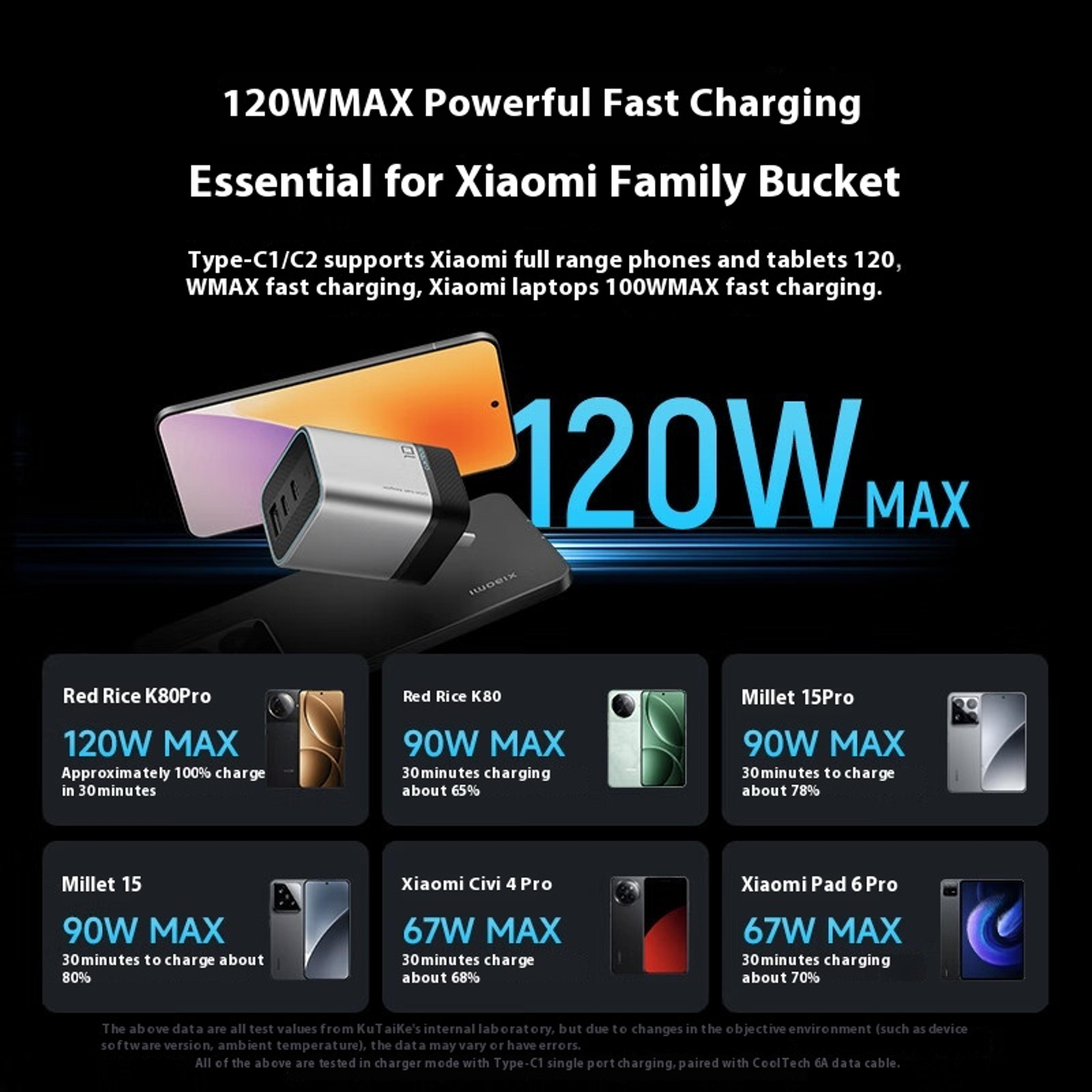 MultiPort Fast Charging Set Super Energy Mini Gallium Nitride Charger Charging Head 4