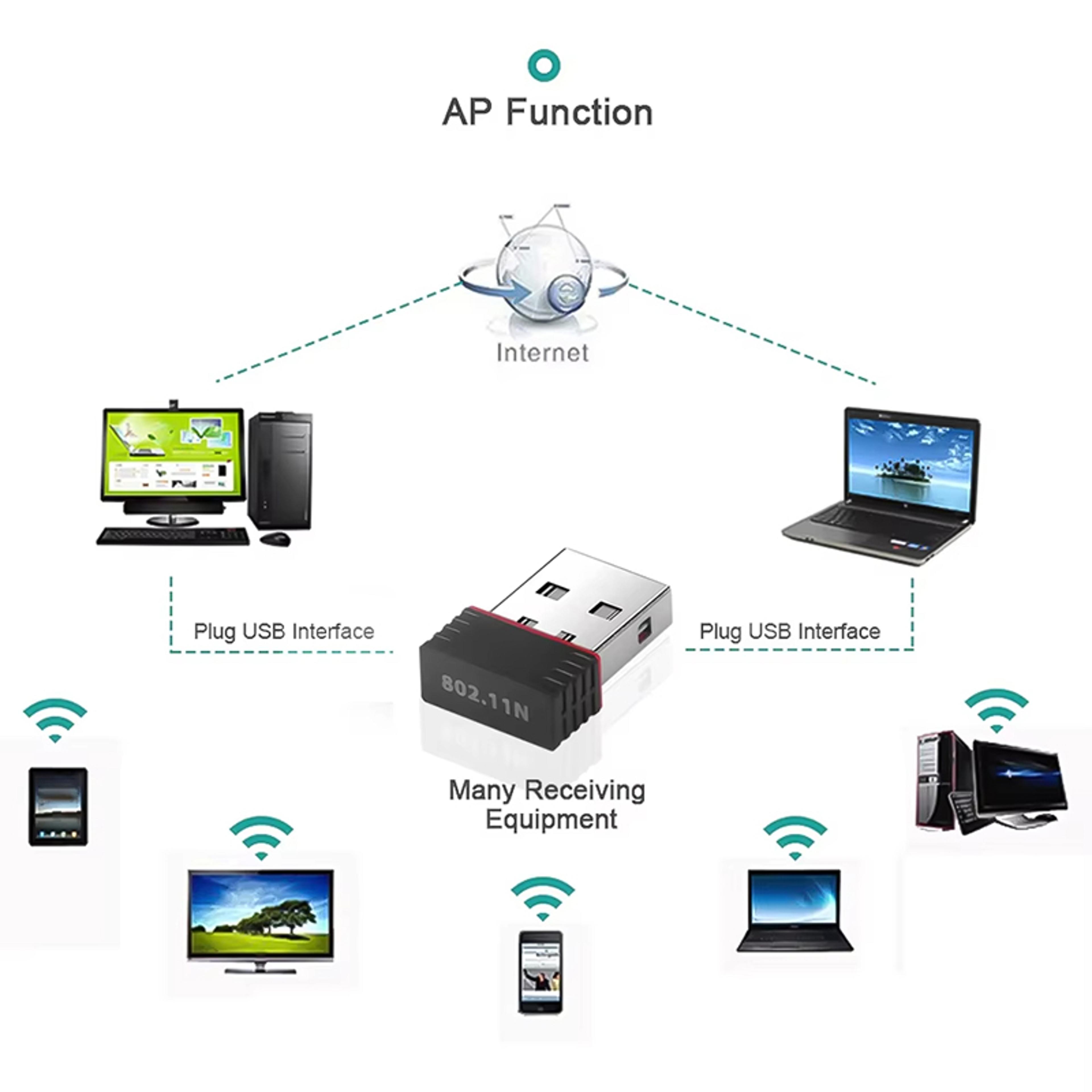 Mini USB WiFi Adapter Wireless Network Receiver USB WiFi Dongle For Computer Accessories 3