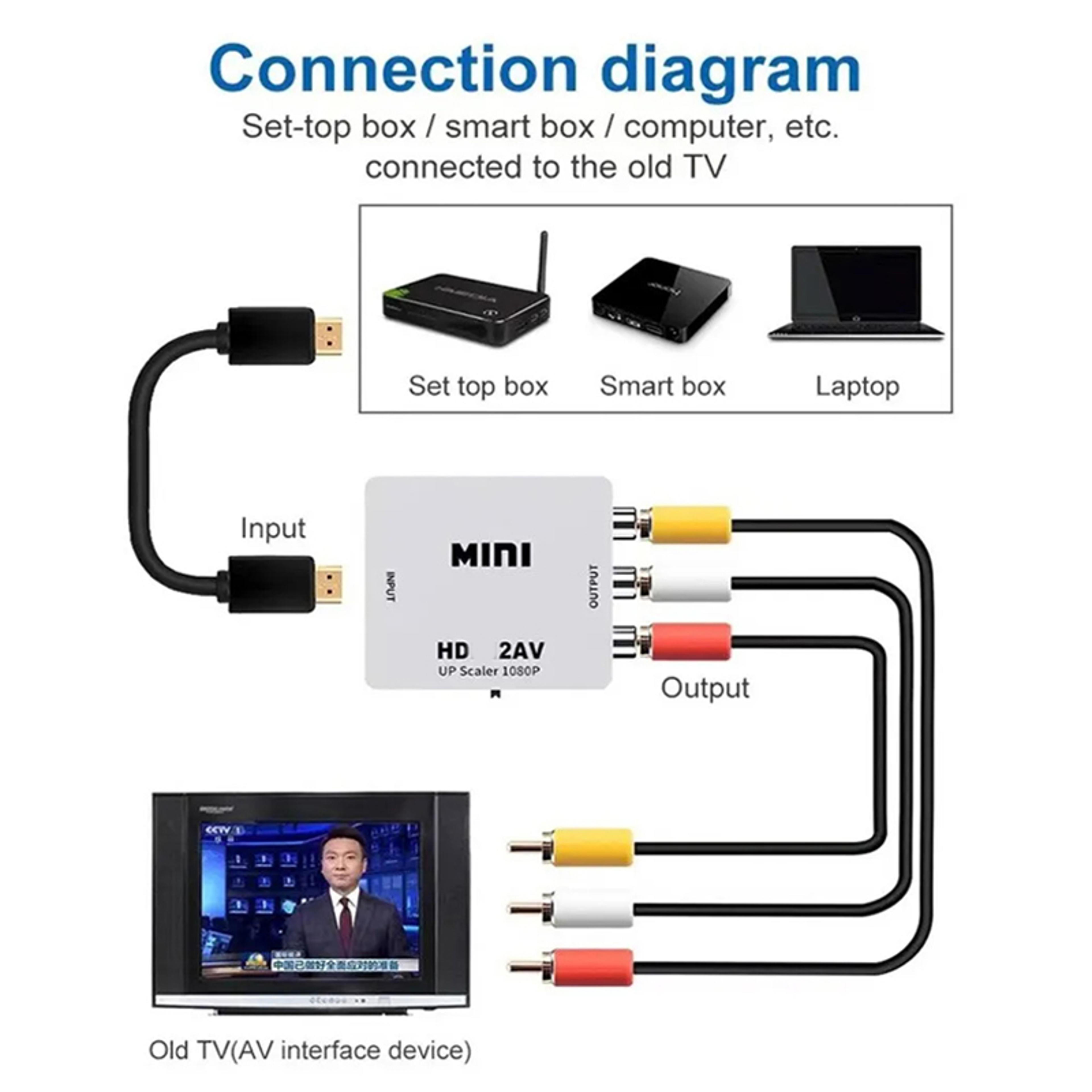 HDMI To AV Converter Box With RCA Video Adapter Video Scaler For HDTV PC  Projector 5