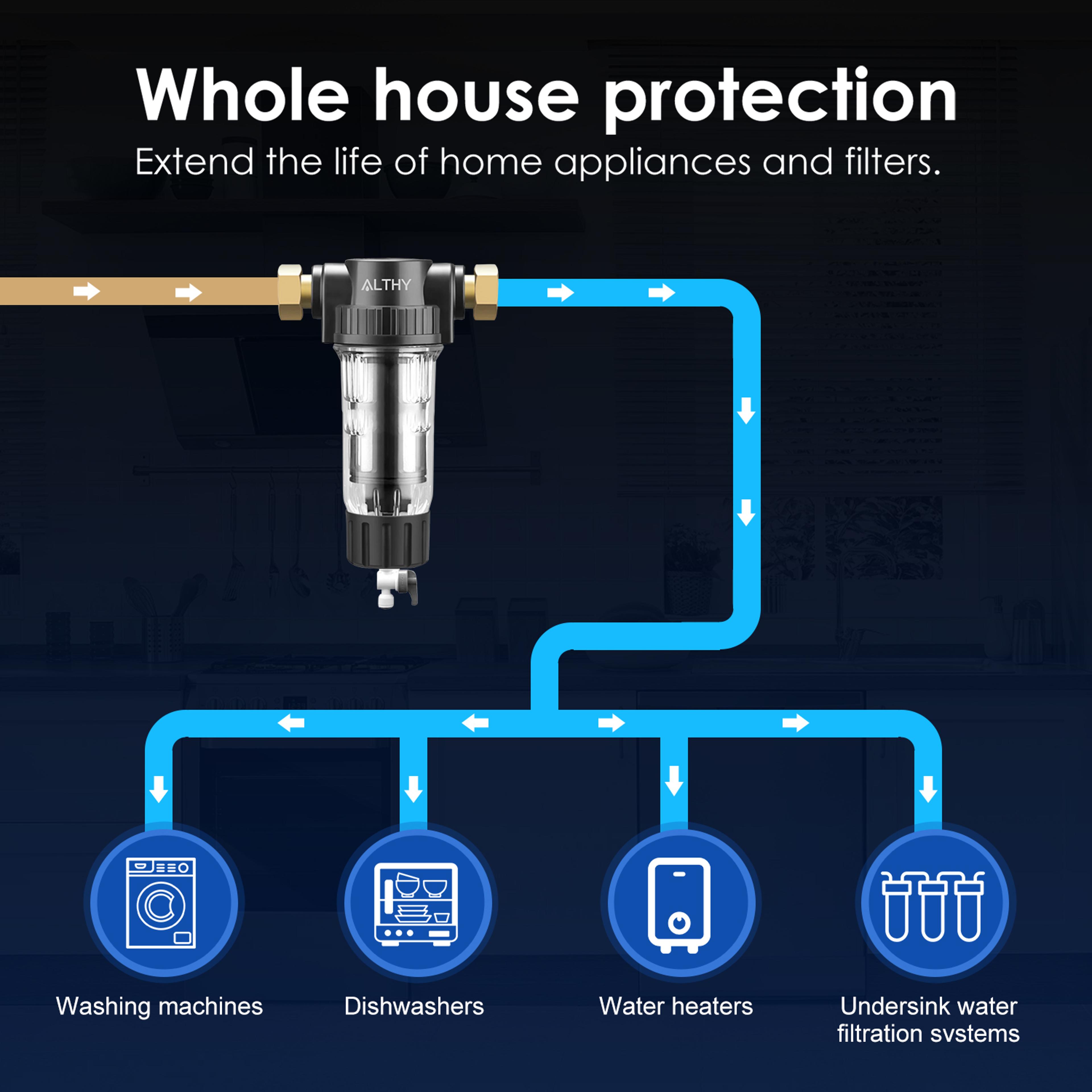 Whole House Spin Down Sediment Water Pre Filter With Stainless Steel Mesh And Backwash 5