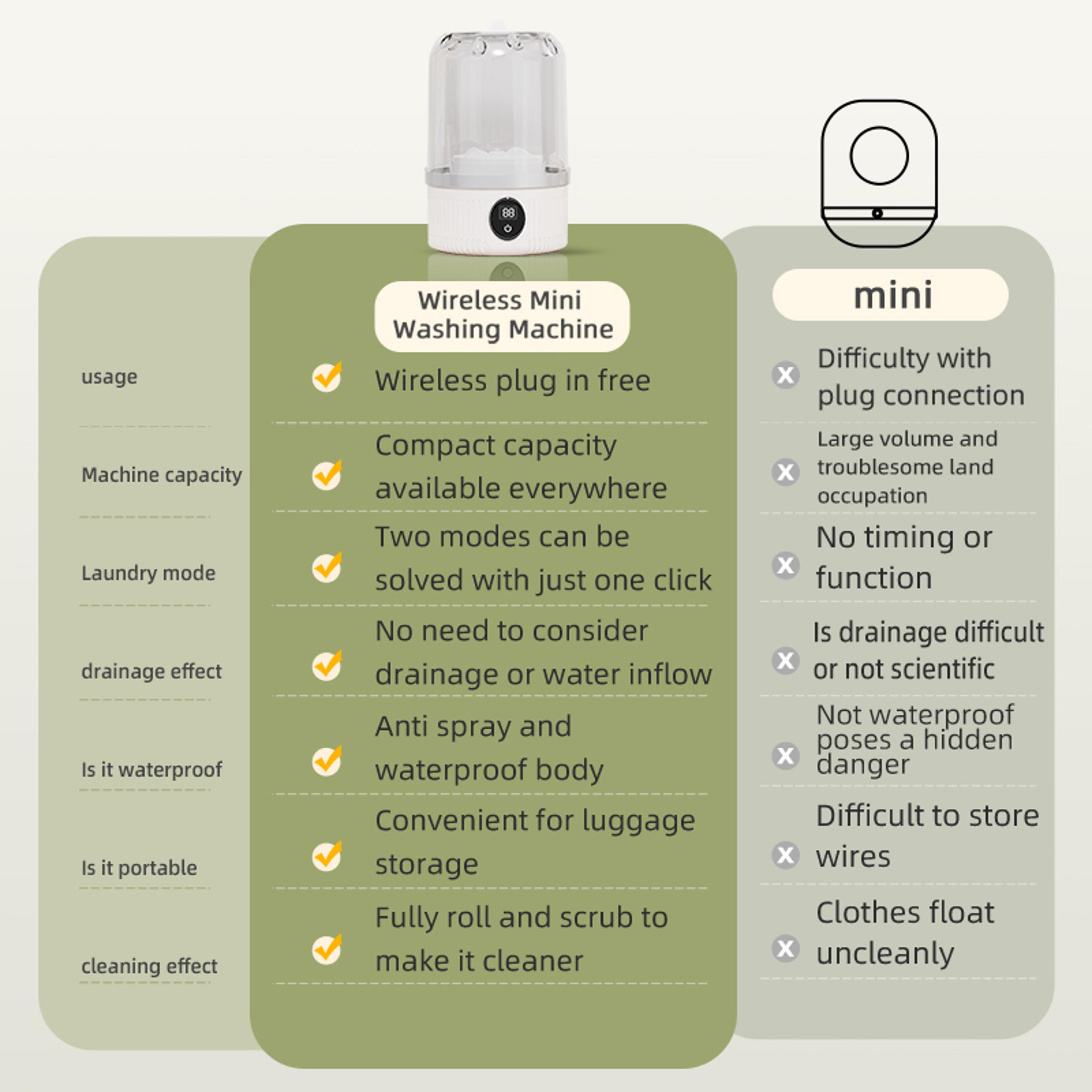 Portable Mini Washing Machine For Pet Clothes Wireless Charging Electric Washing Cup For Home Under