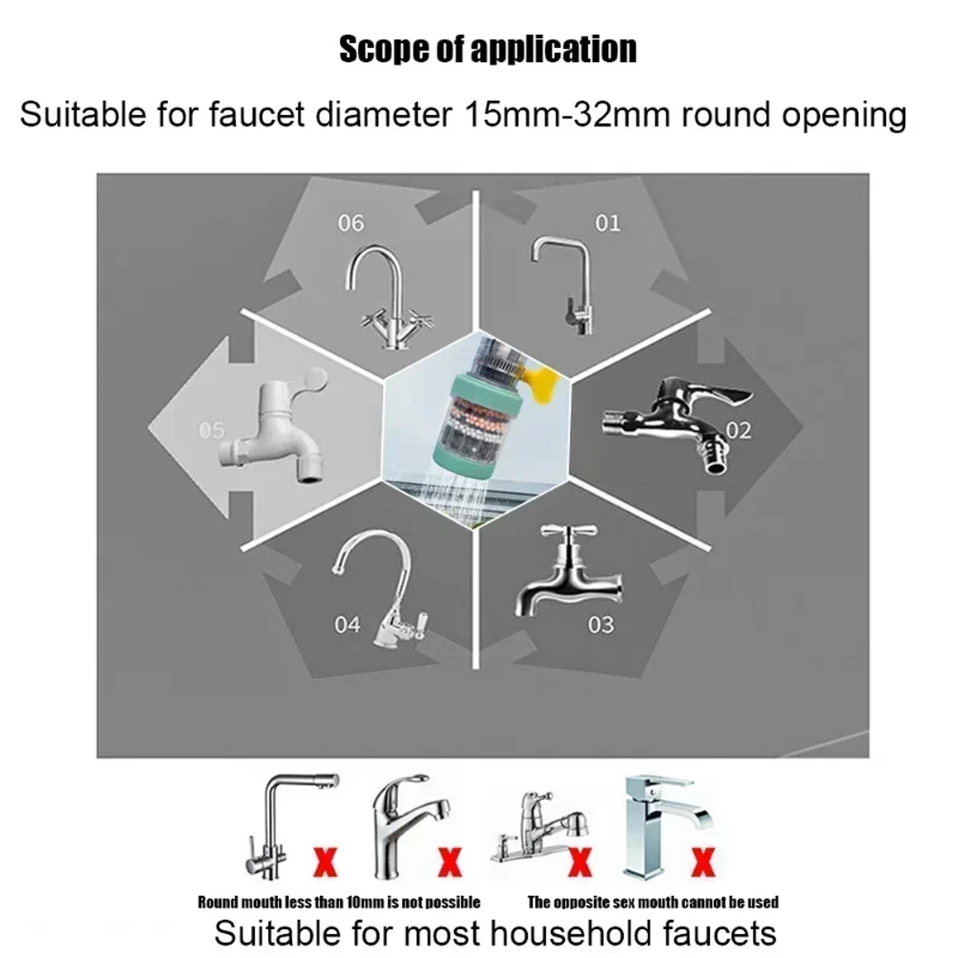Rotation Faucet Filter Aerator Adjustable Mesh Core Water Saver For Kitchen Sink 5