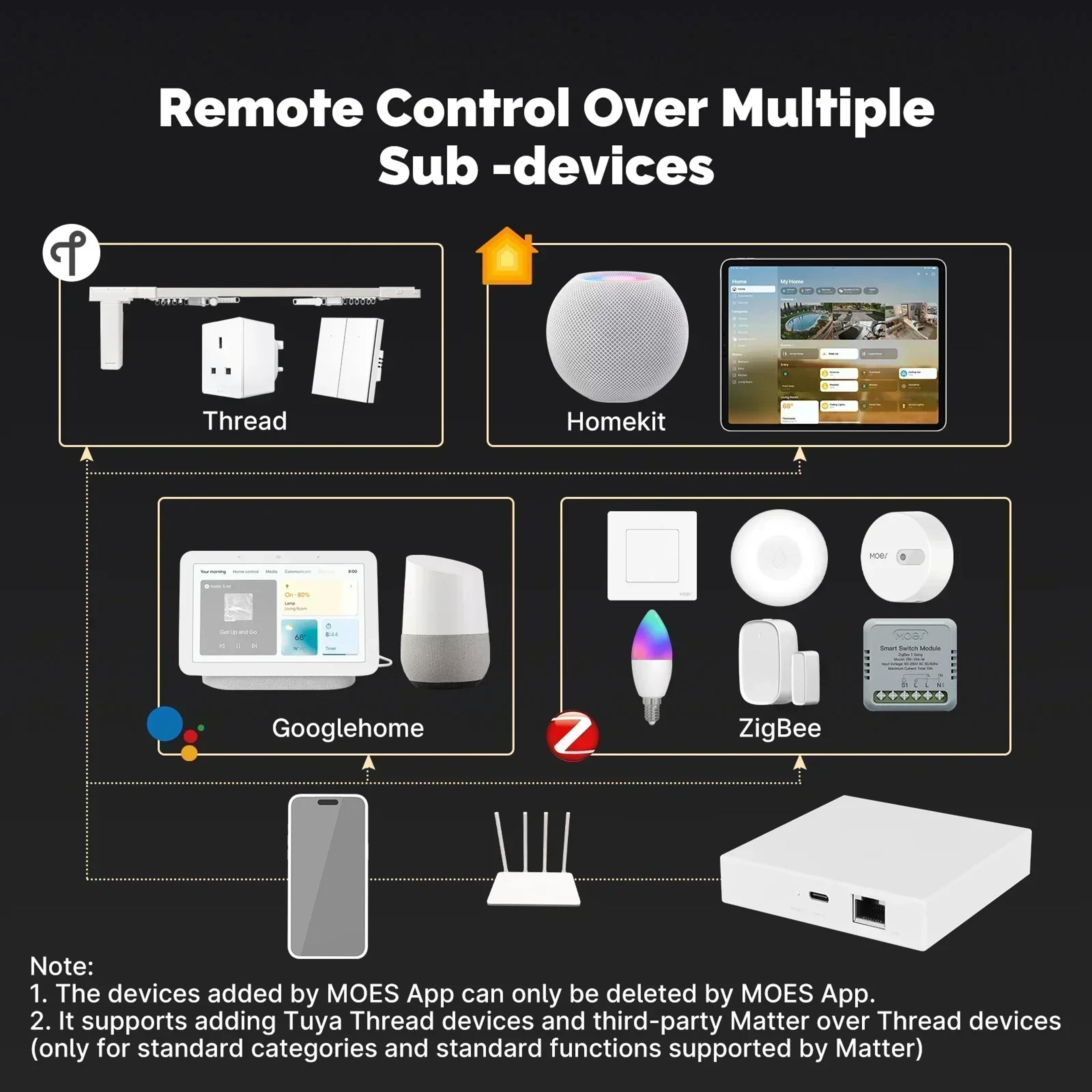 Zigbee Matter Hub Smart Home Bridge Siri Voice Control Google Alexa HomeKit Smart Things 3