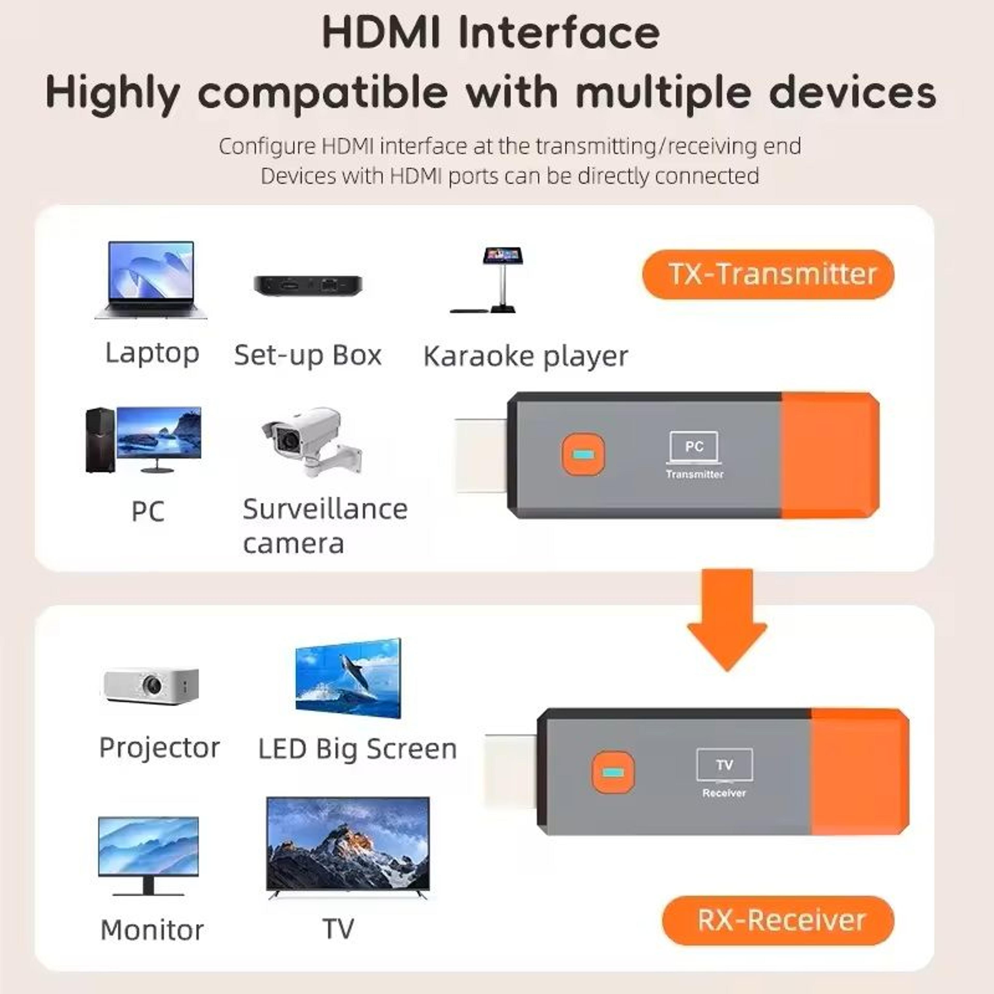 Wireless HDMI Video Transmitter And Receiver For TV And Projector 3