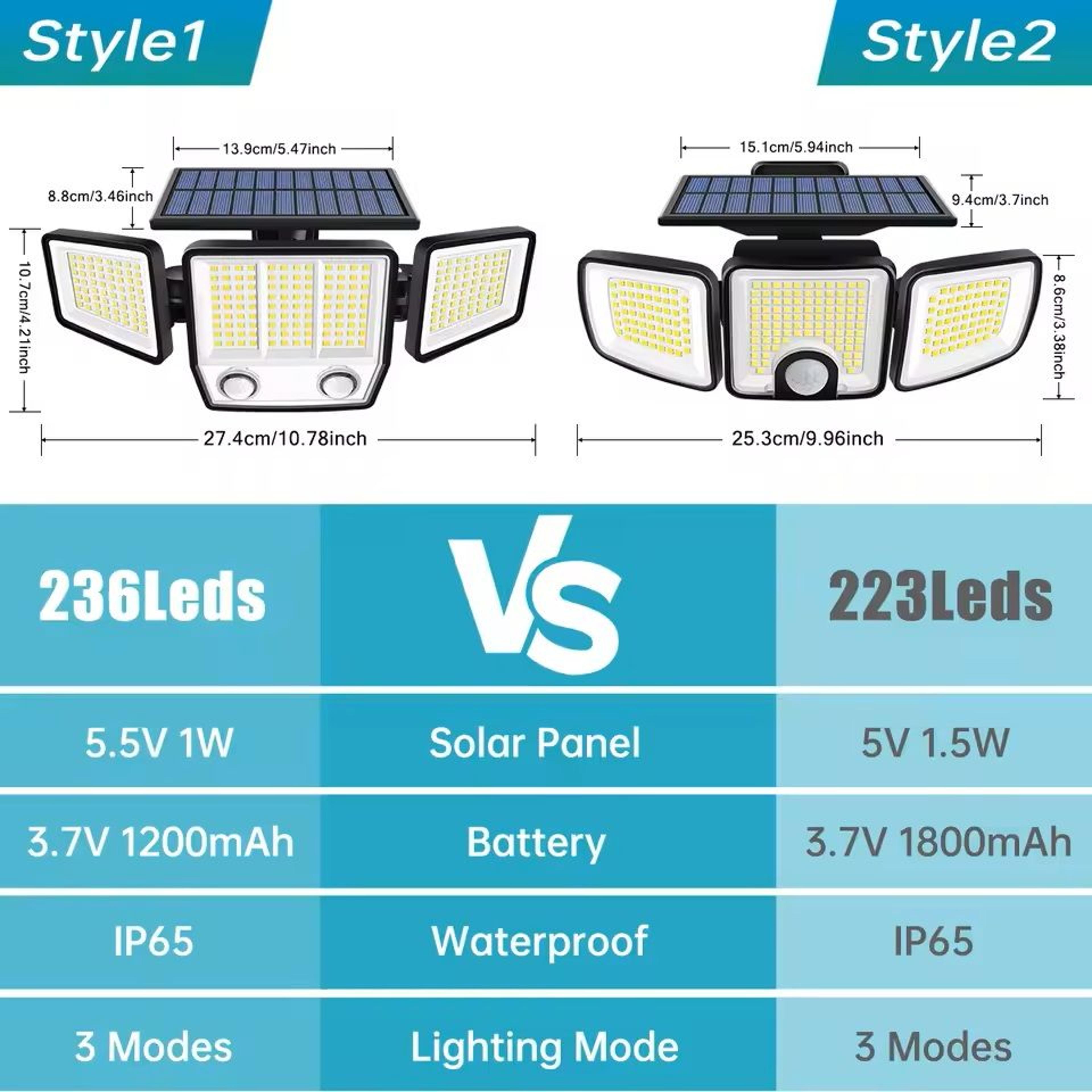 Solar Motion Sensor Outdoor Light With Adjustable Heads 2