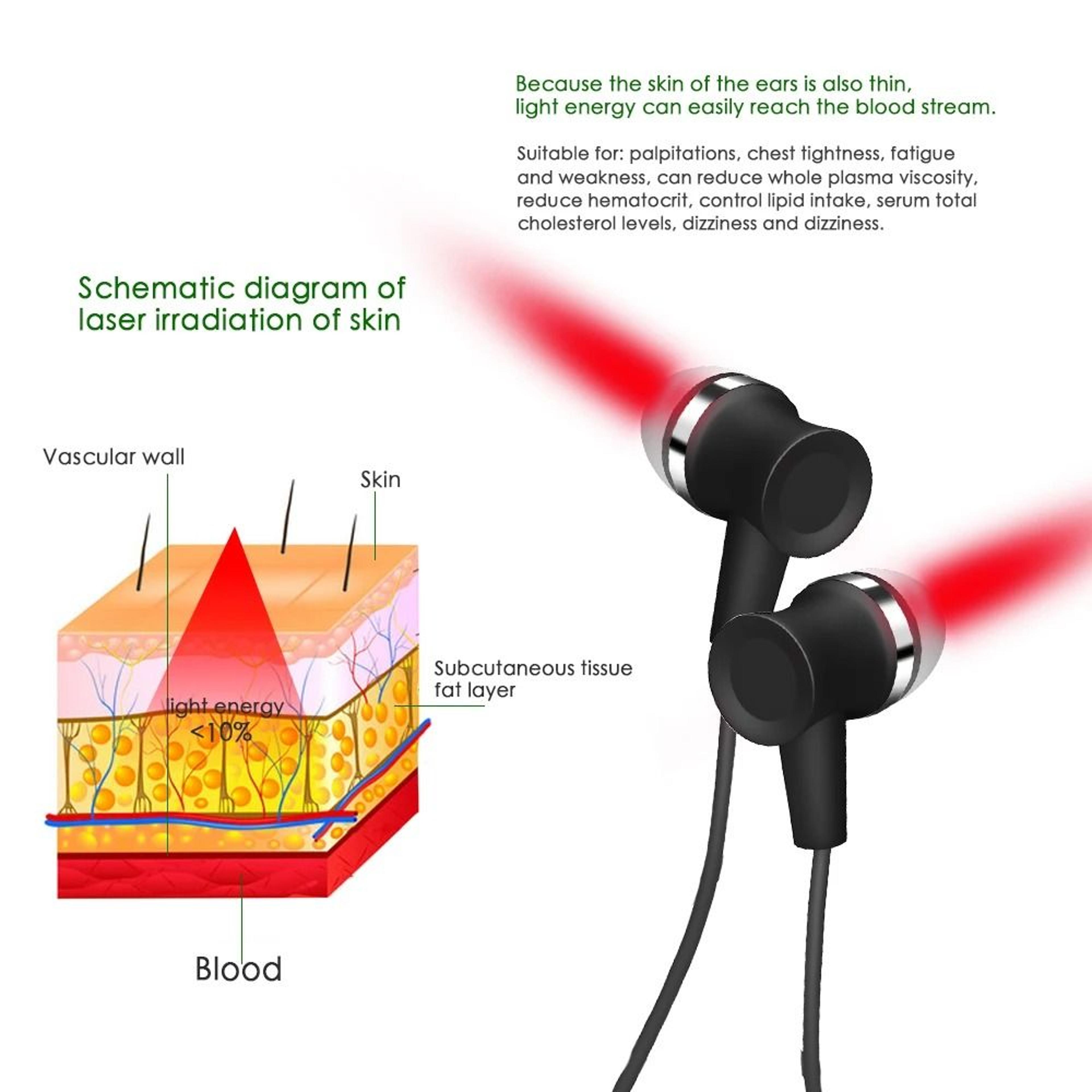 Laser Therapy Device For Tinnitus Ear And Nasal Irradiation Treatment 3