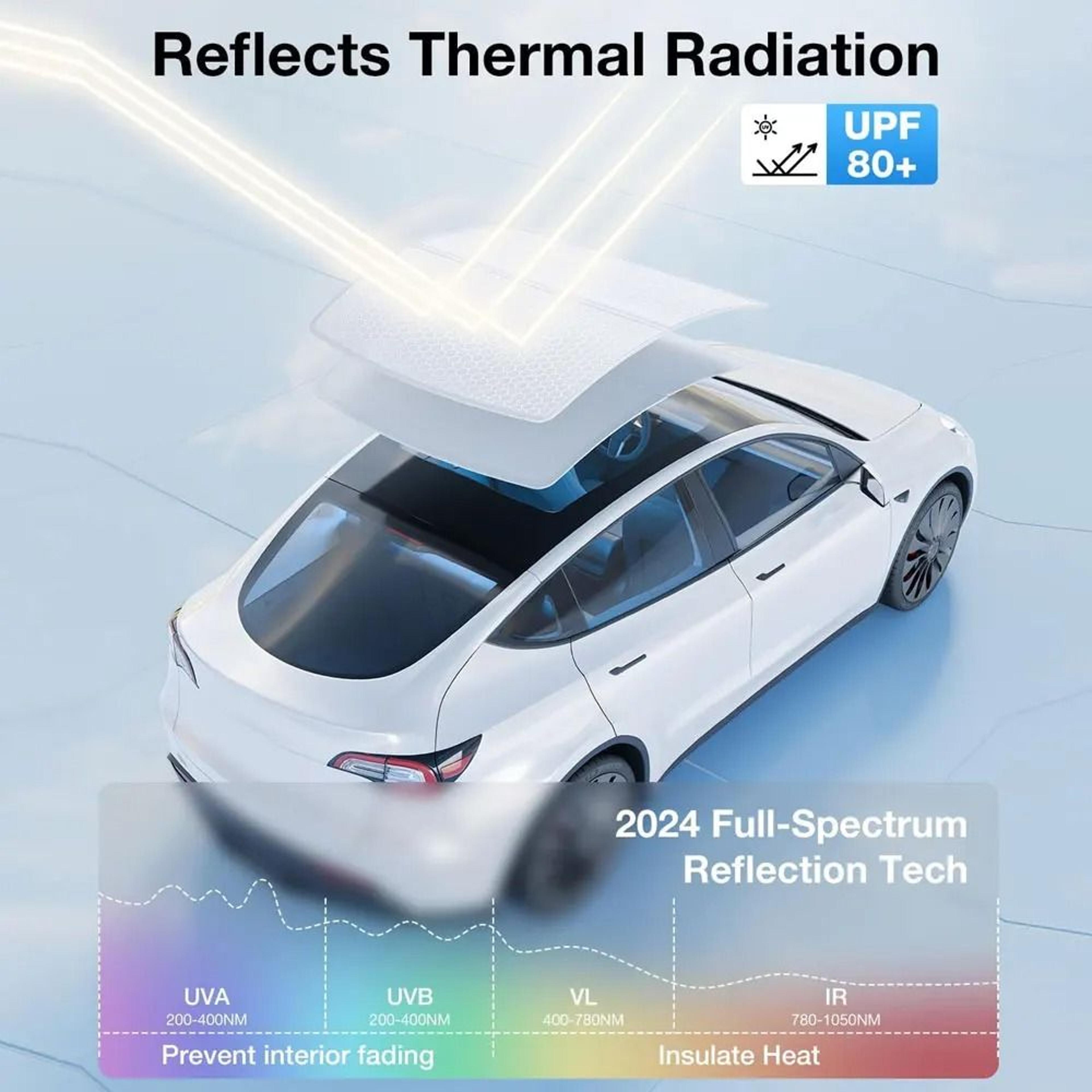 Tesla Model 3 And Model Y Sunroof Sunshade With UV Protection And Heat Insulation 2