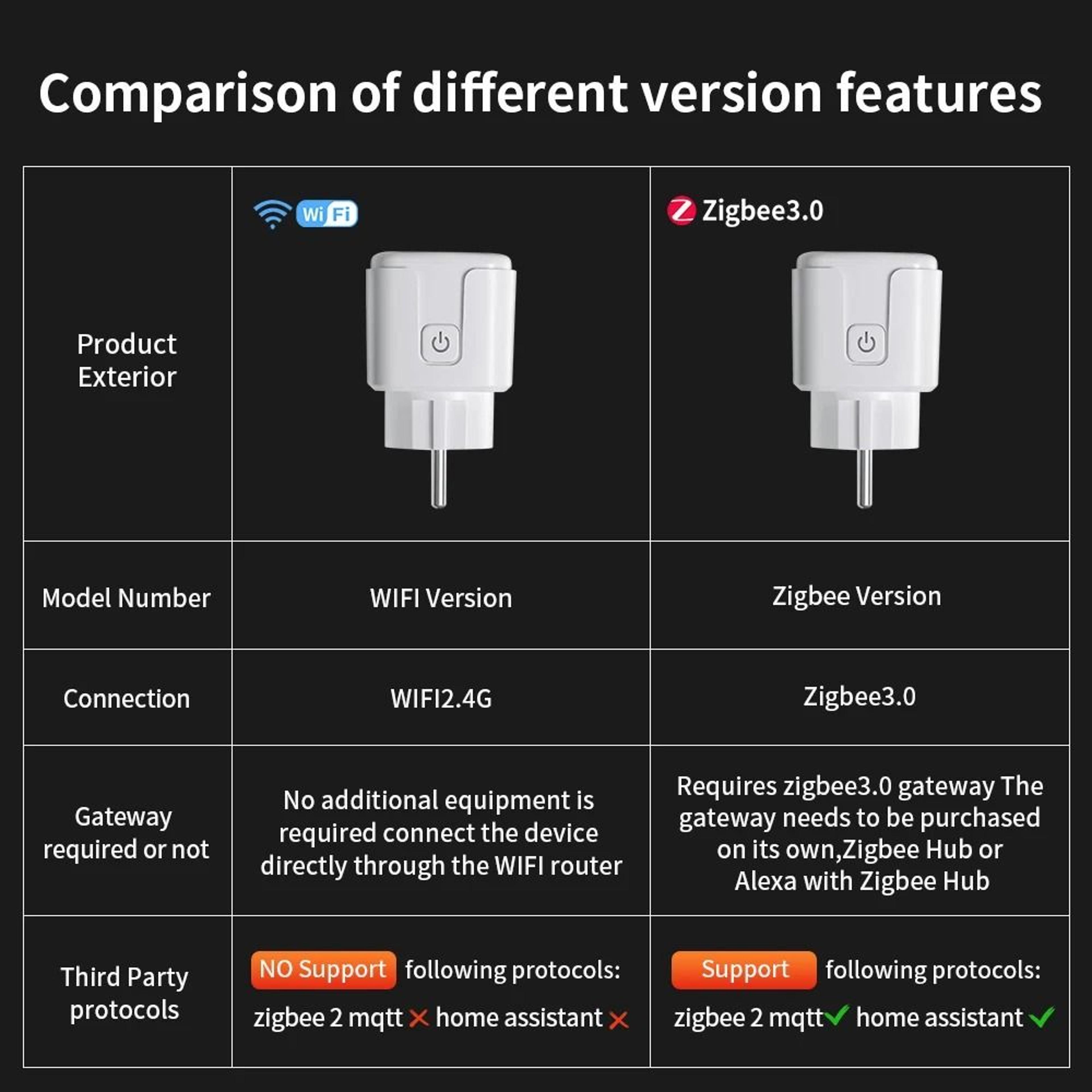 Smart WiFi Zigbee Plug With Power Monitoring 1