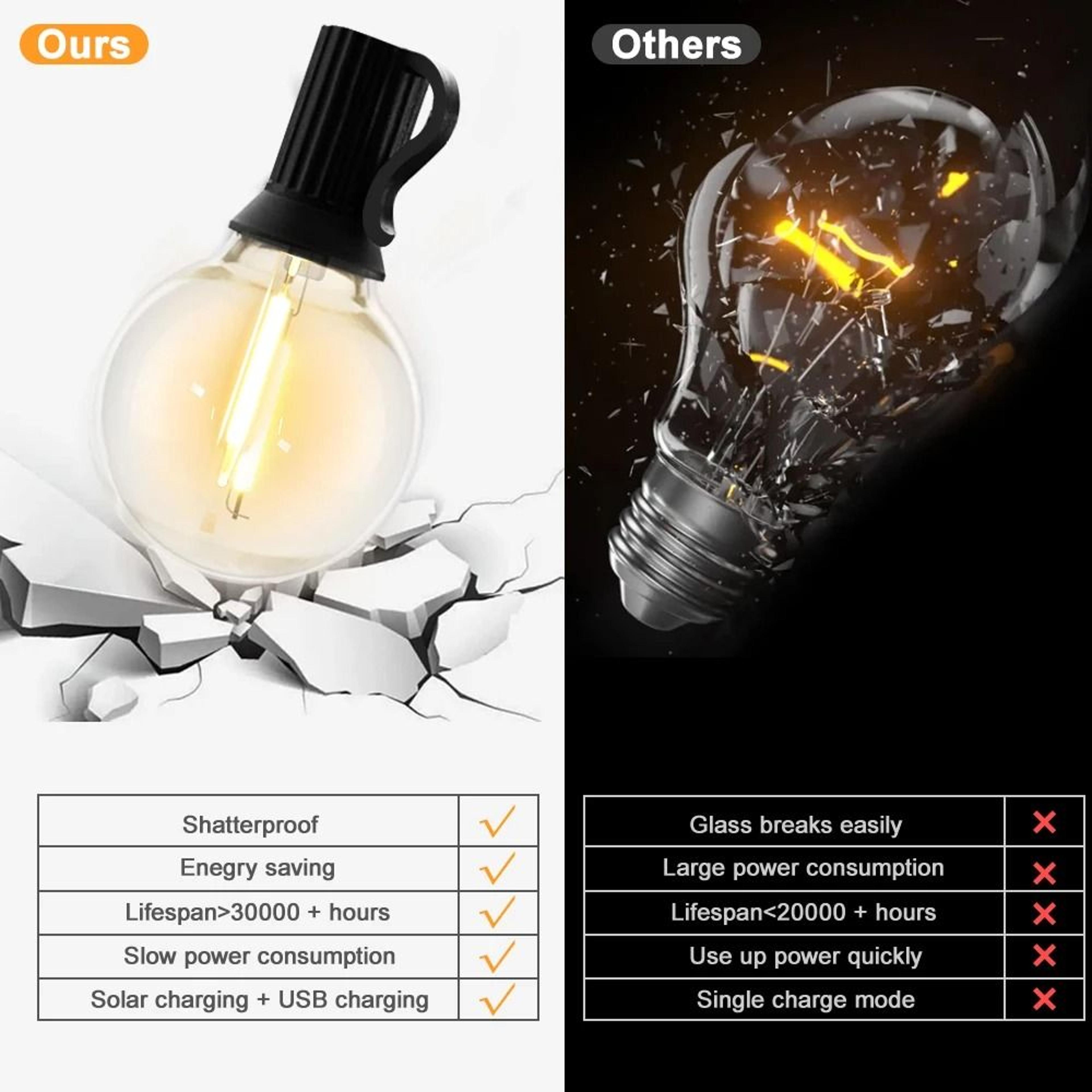 Solar Globe String Lights With Remote Control 3