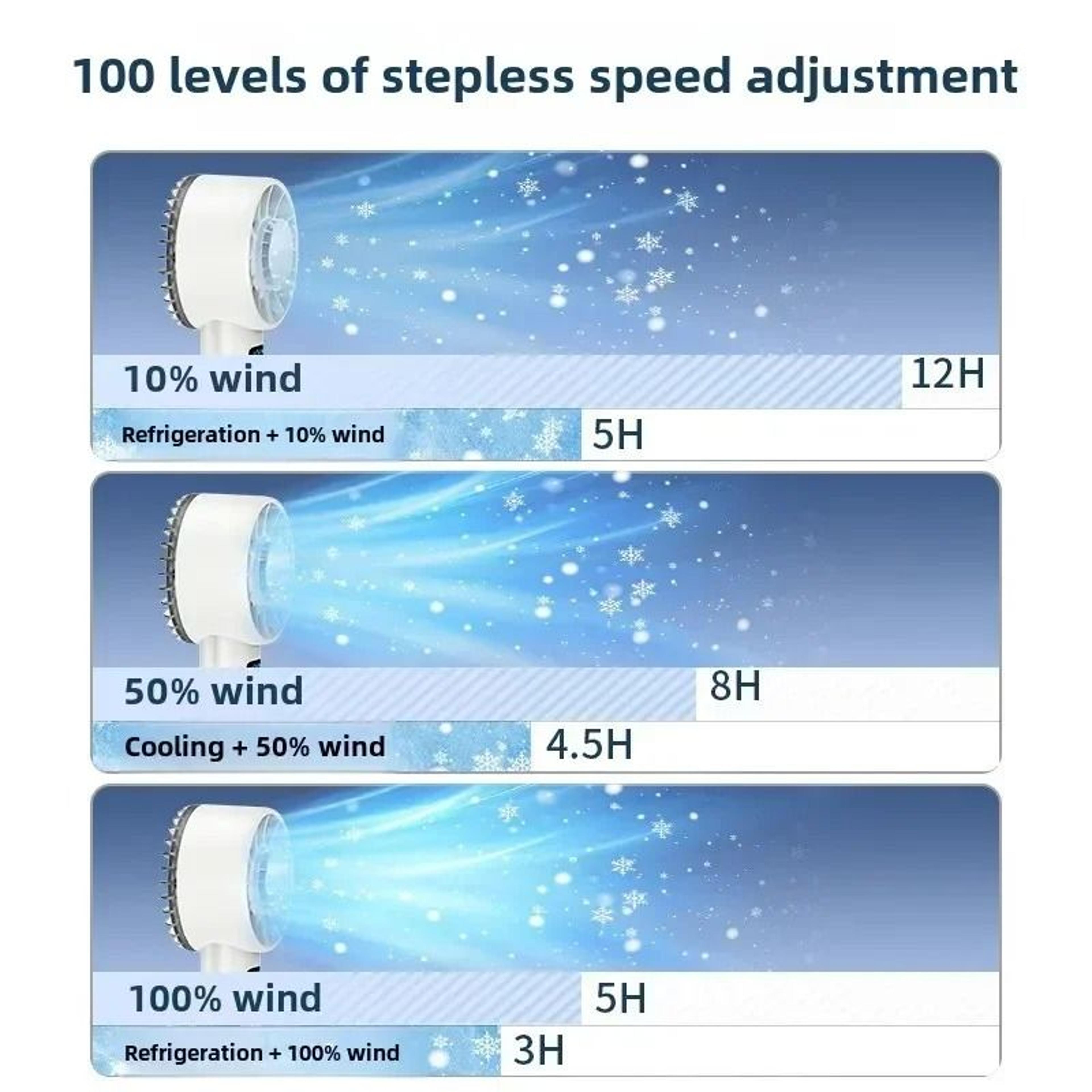 High Speed Handheld Cooling Fan With Ice Compress And LED Display 5