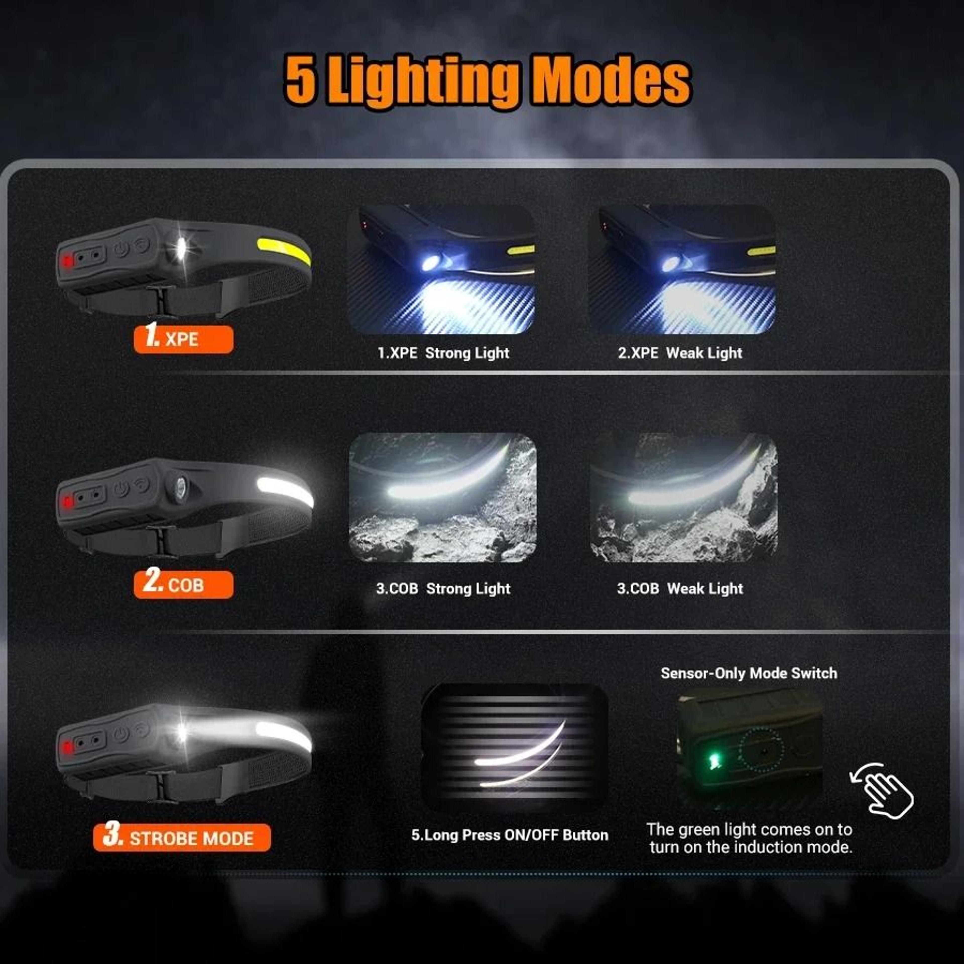Motion Sensor COB LED Headlamp With USB Rechargeable Battery 2
