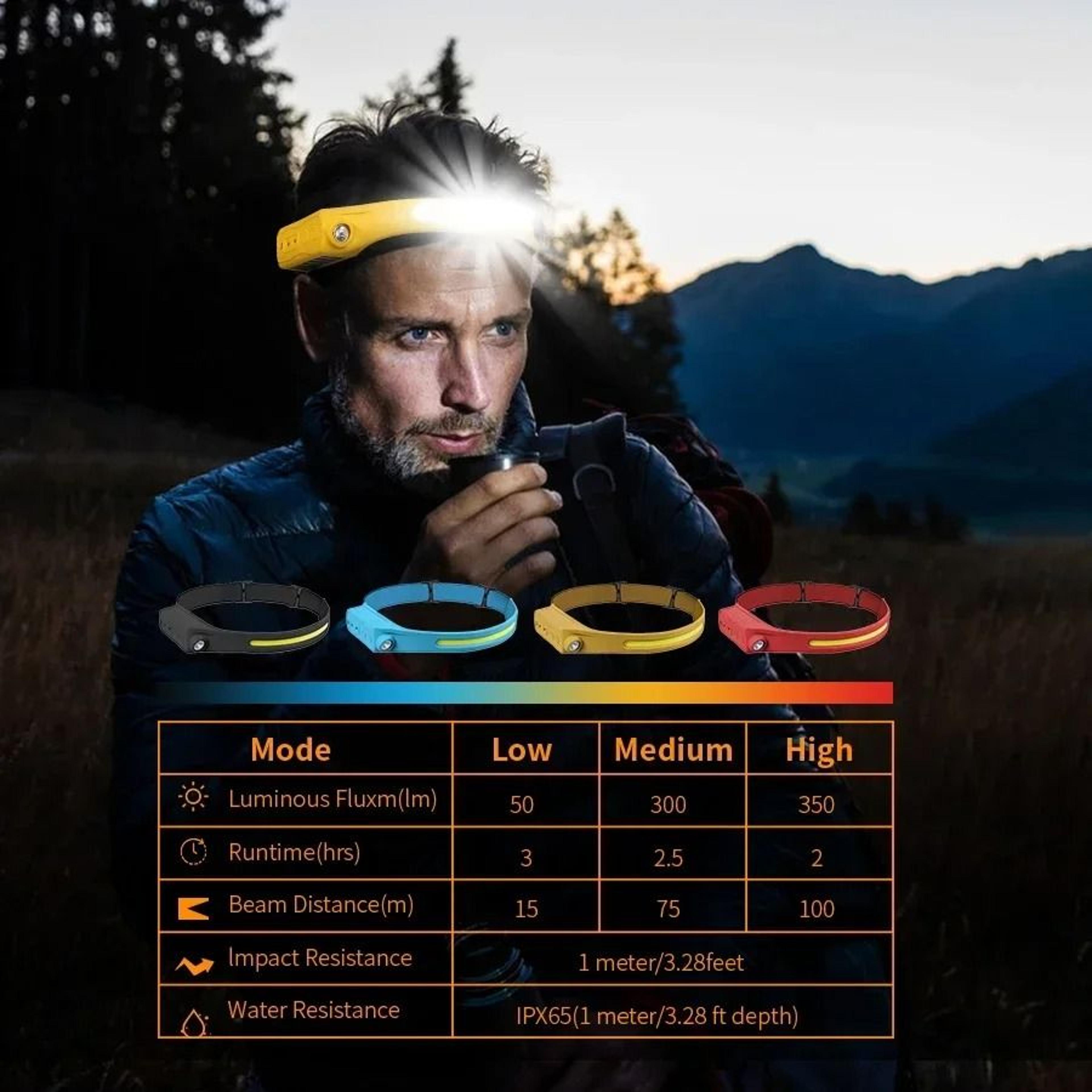 Motion Sensor COB LED Headlamp With USB Rechargeable Battery 4
