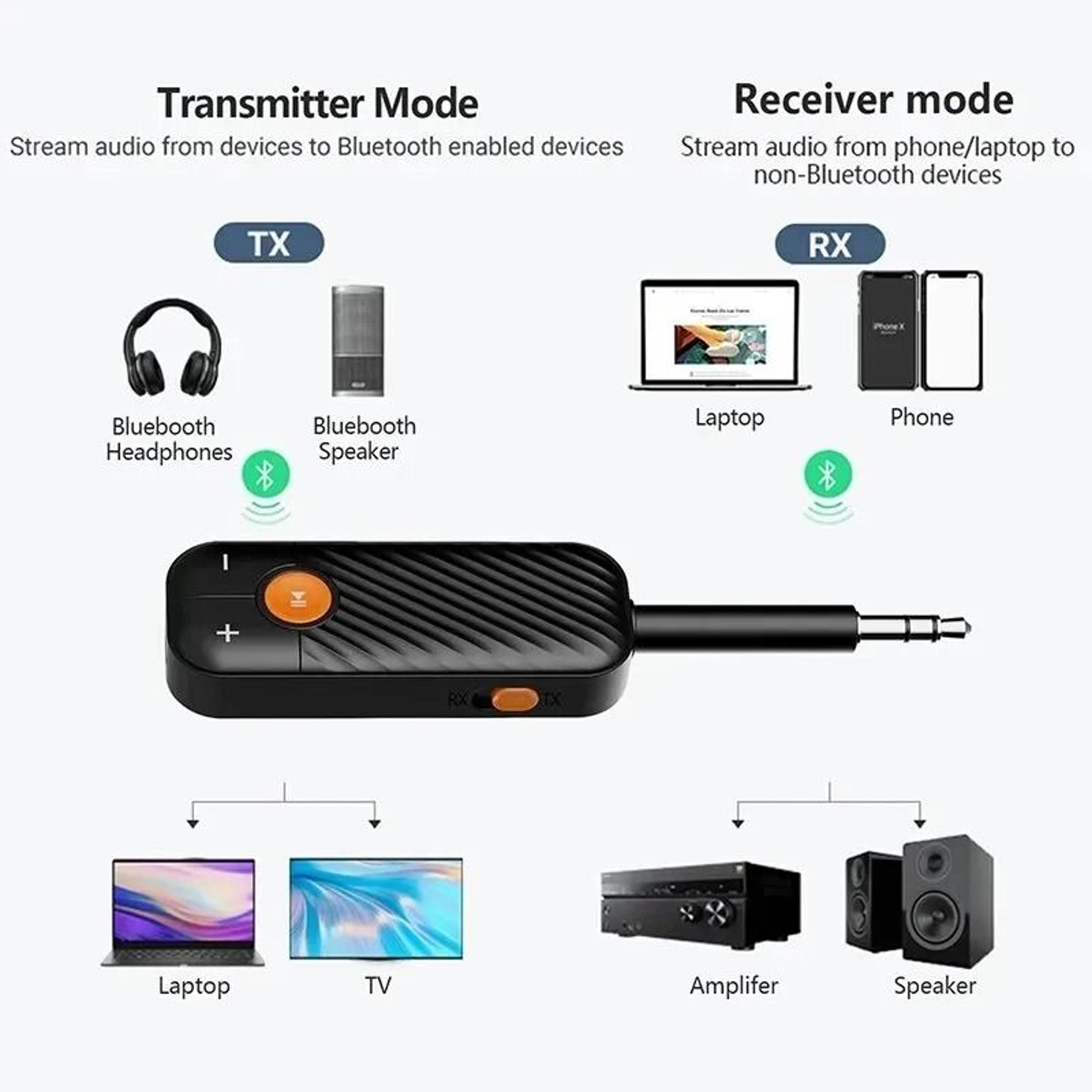 Professional Bluetooth 52 Audio Receiver And Transmitter 2In1 HighFidelity Wireless Adapter 1