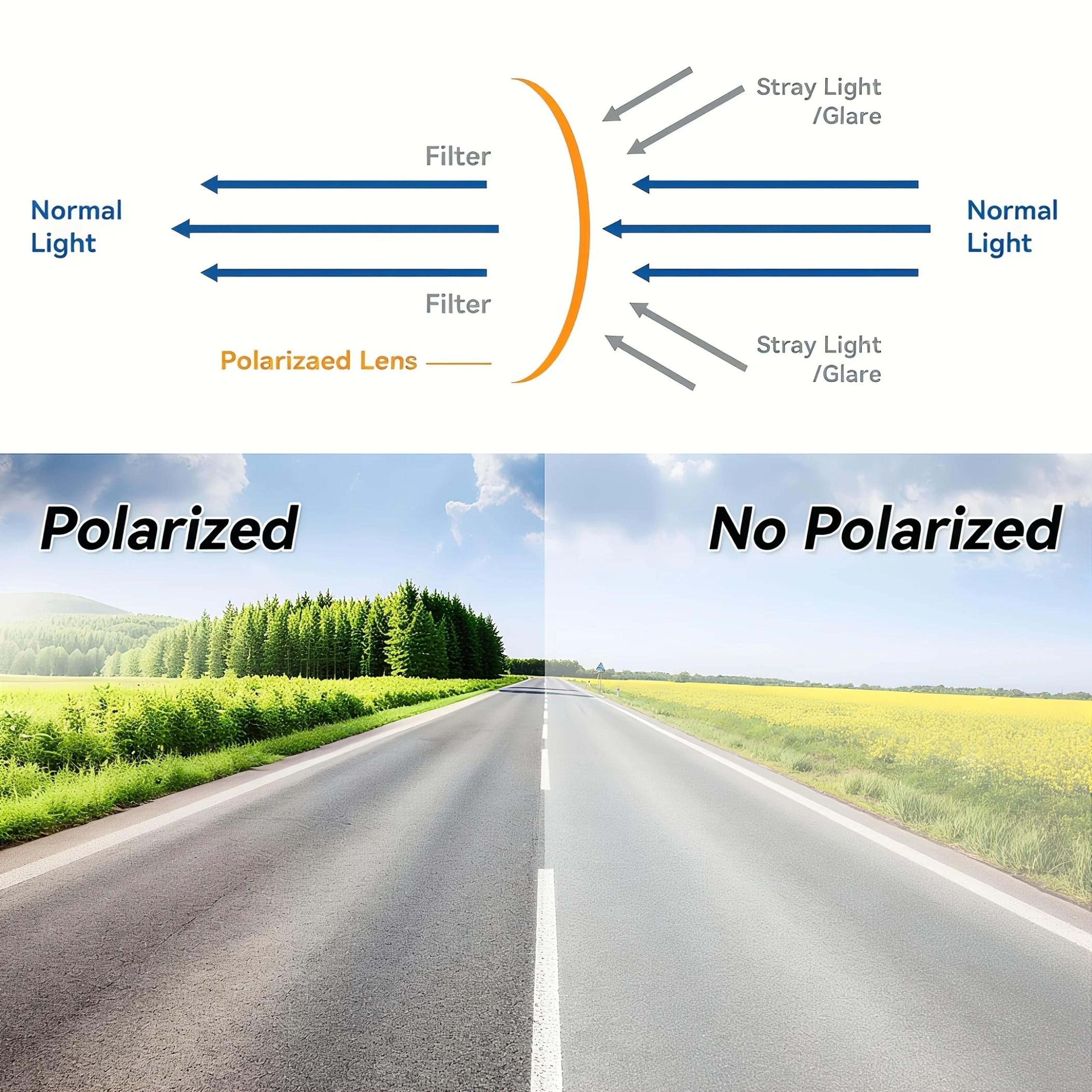 Large Universal Car Sun Visor Extender  AntiGlare Side  Front Window Shield 5