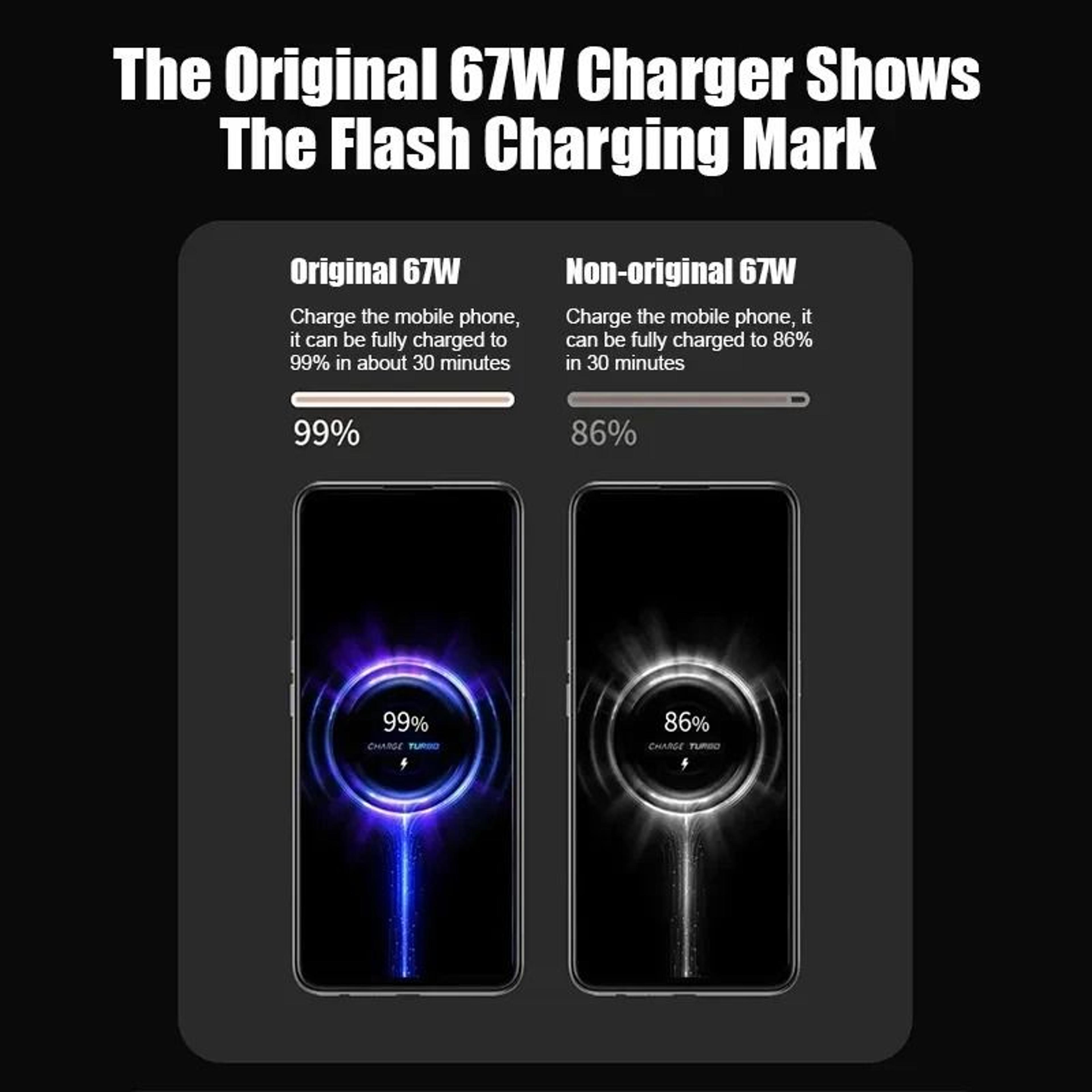 Professional 67W USB Turbo Fast Charger  6A TypeC Cable Set 1