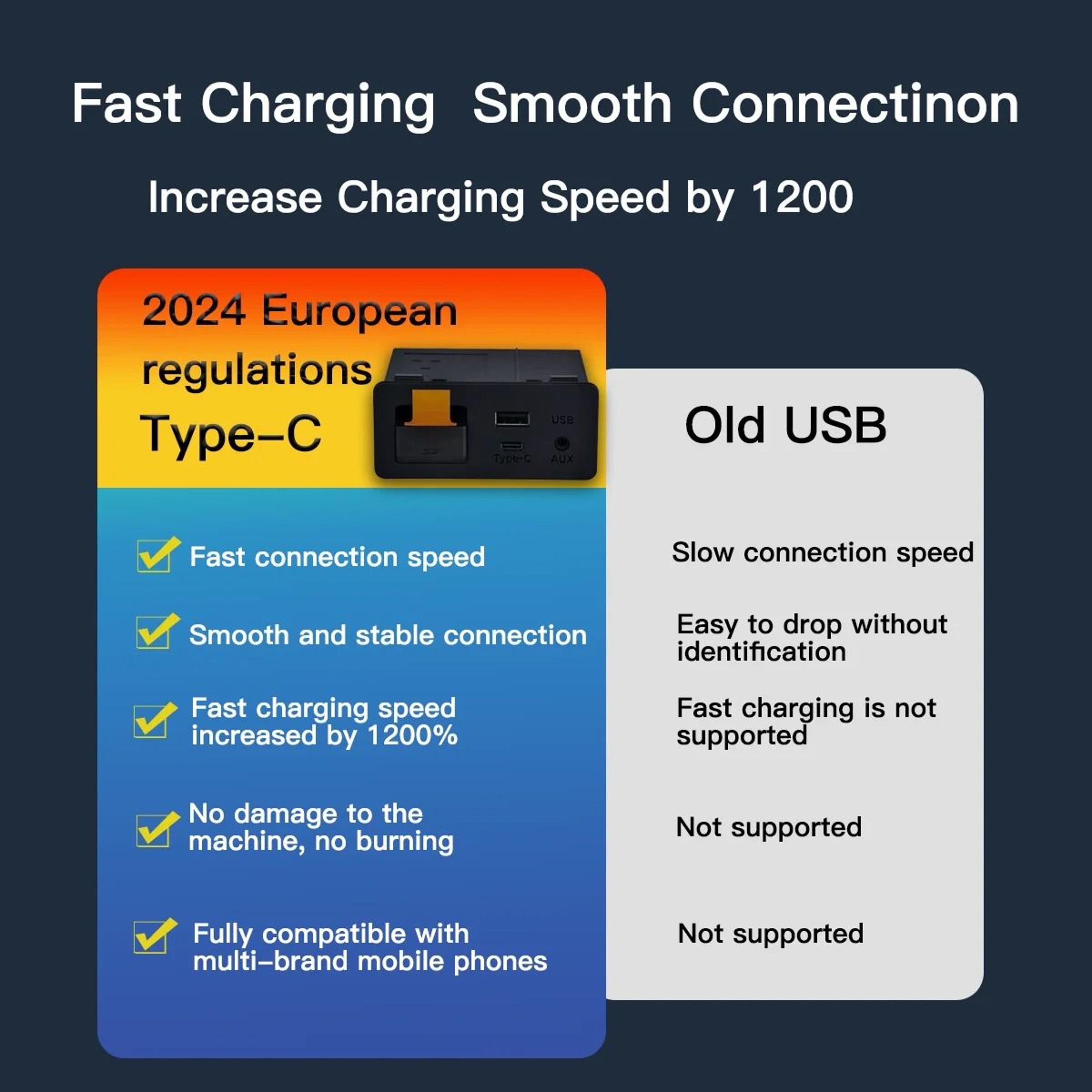 Wireless USBC CarPlay  Android Auto Retrofit Kit  PremiumStyle Hub For Mazda 2 3 6 CX3 CX5 CX9 MX5 2
