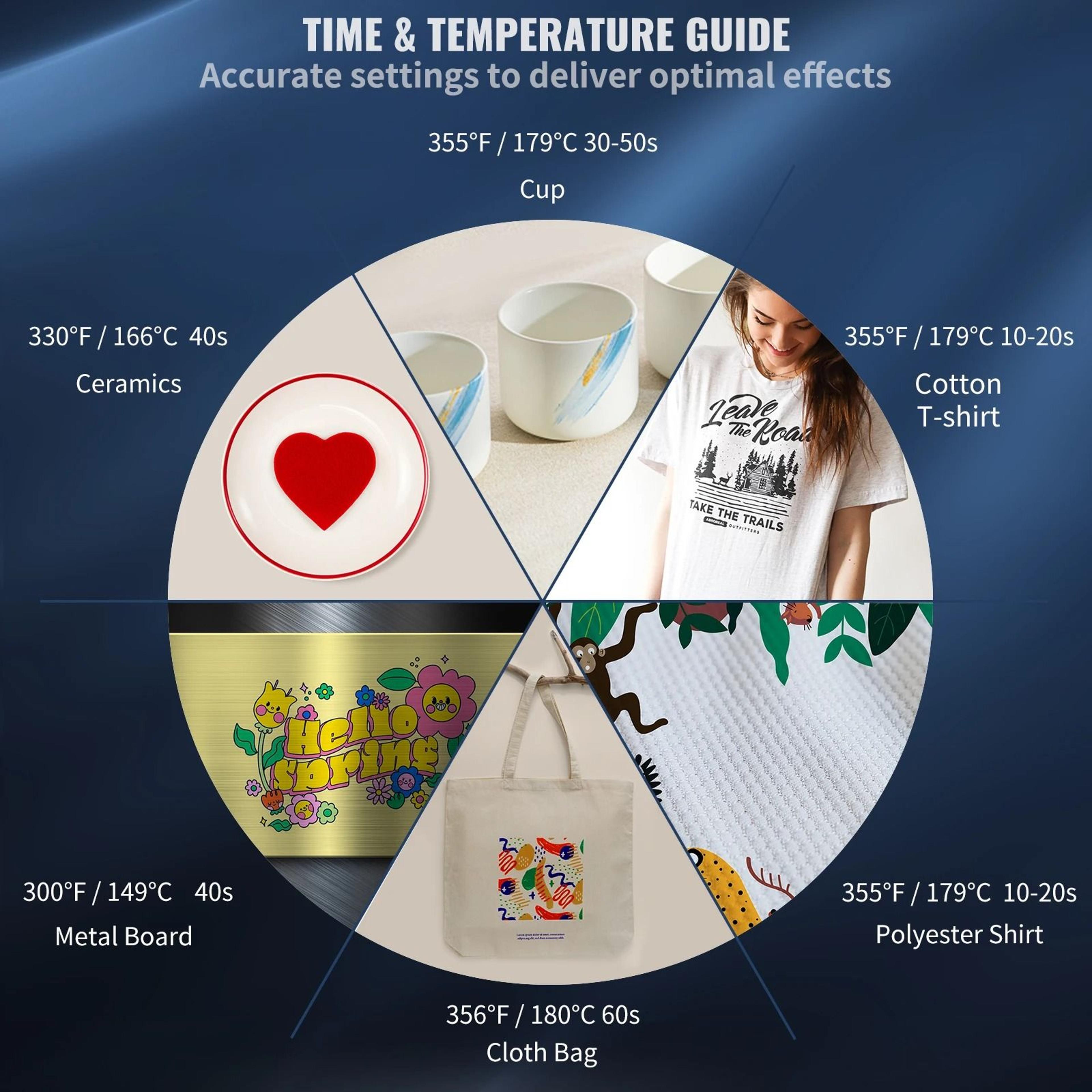 Professional 5in1 Sublimation Heat Press  12x15in Precision Digital Transfer Machine 5