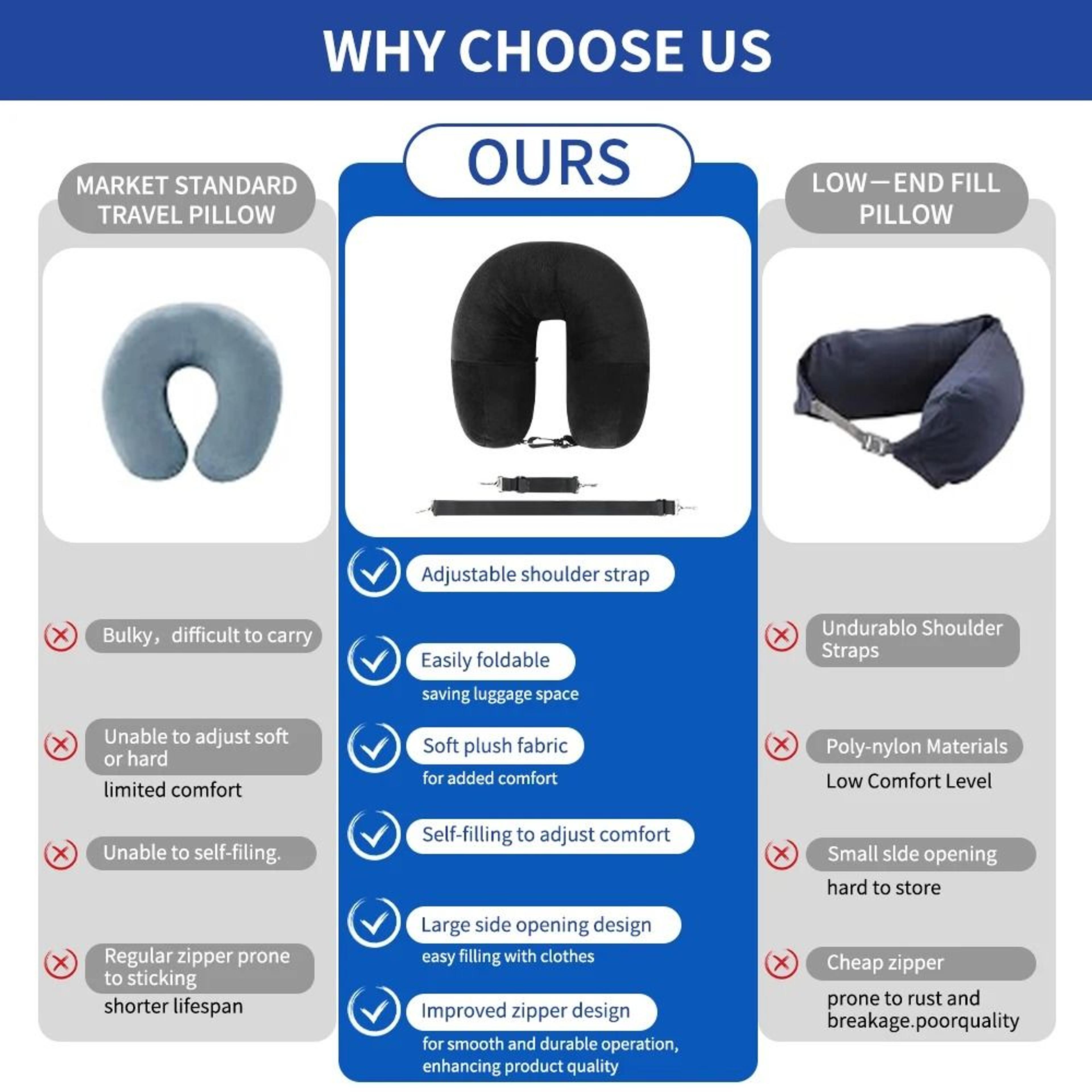 Fillable Travel Neck Pillow  UShaped Storage Solution For Airplane Travel 4