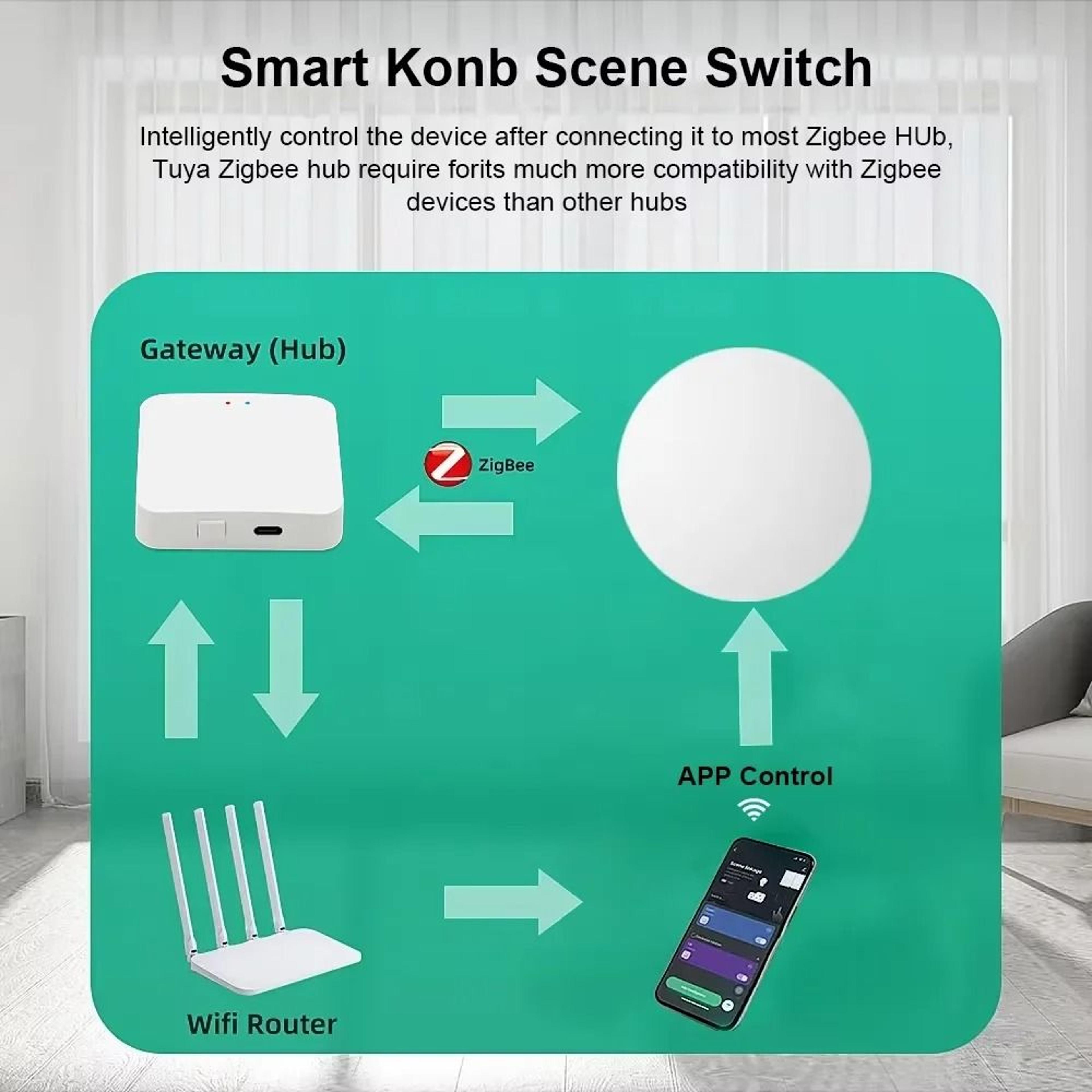 ZigBee Wireless Scene Switch 4