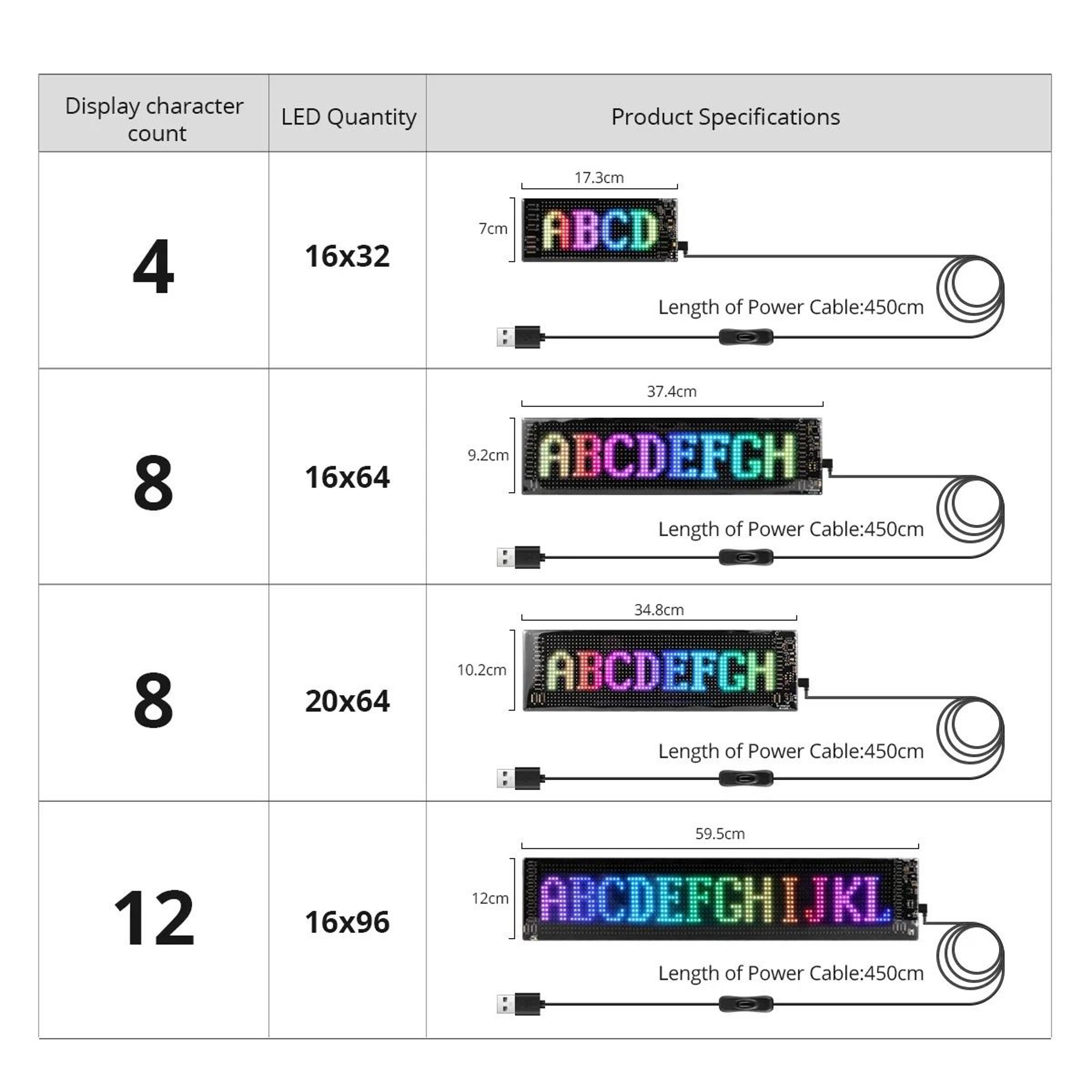 Flexible AppControlled LED Message Board 2