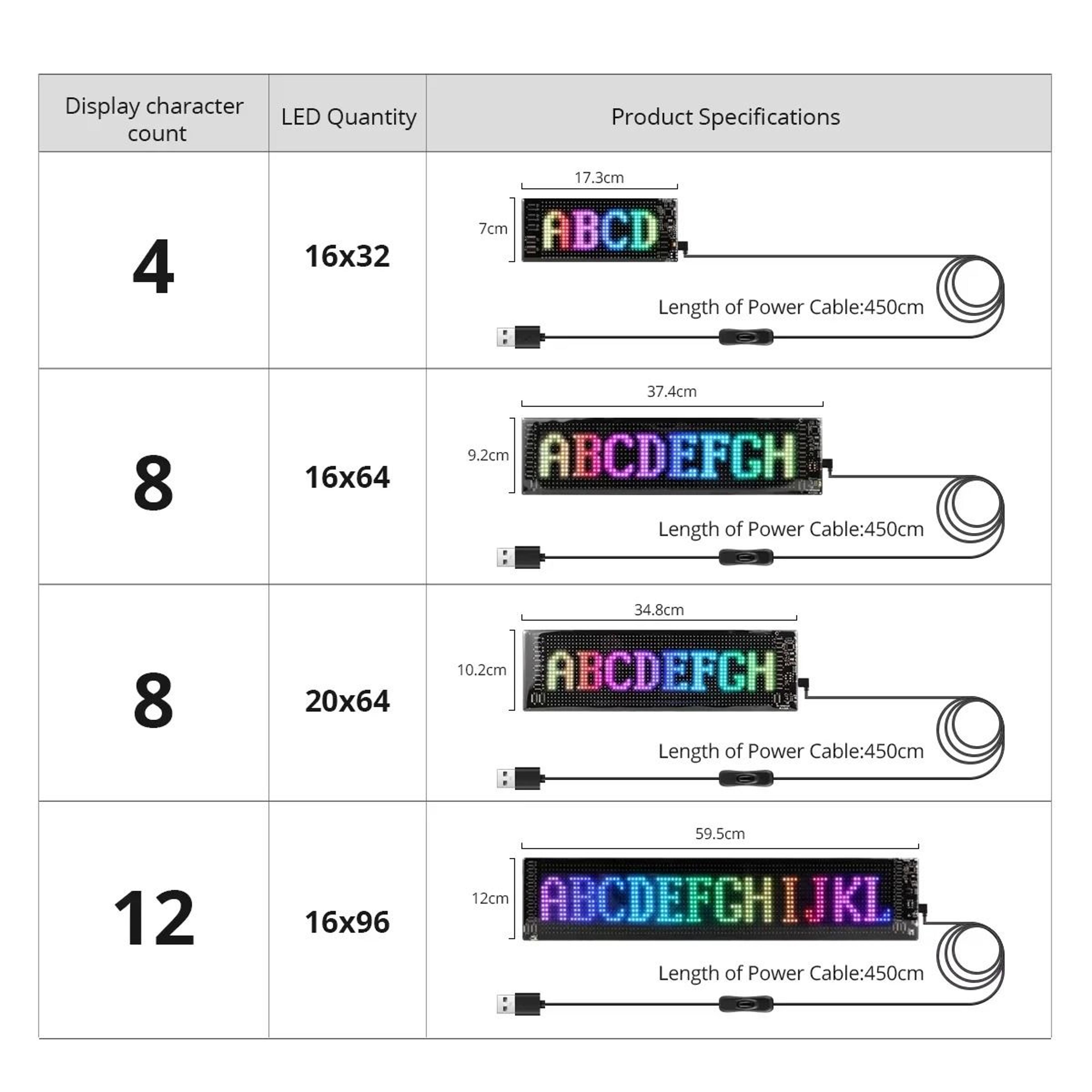 Flexible AppControlled LED Message Board 9