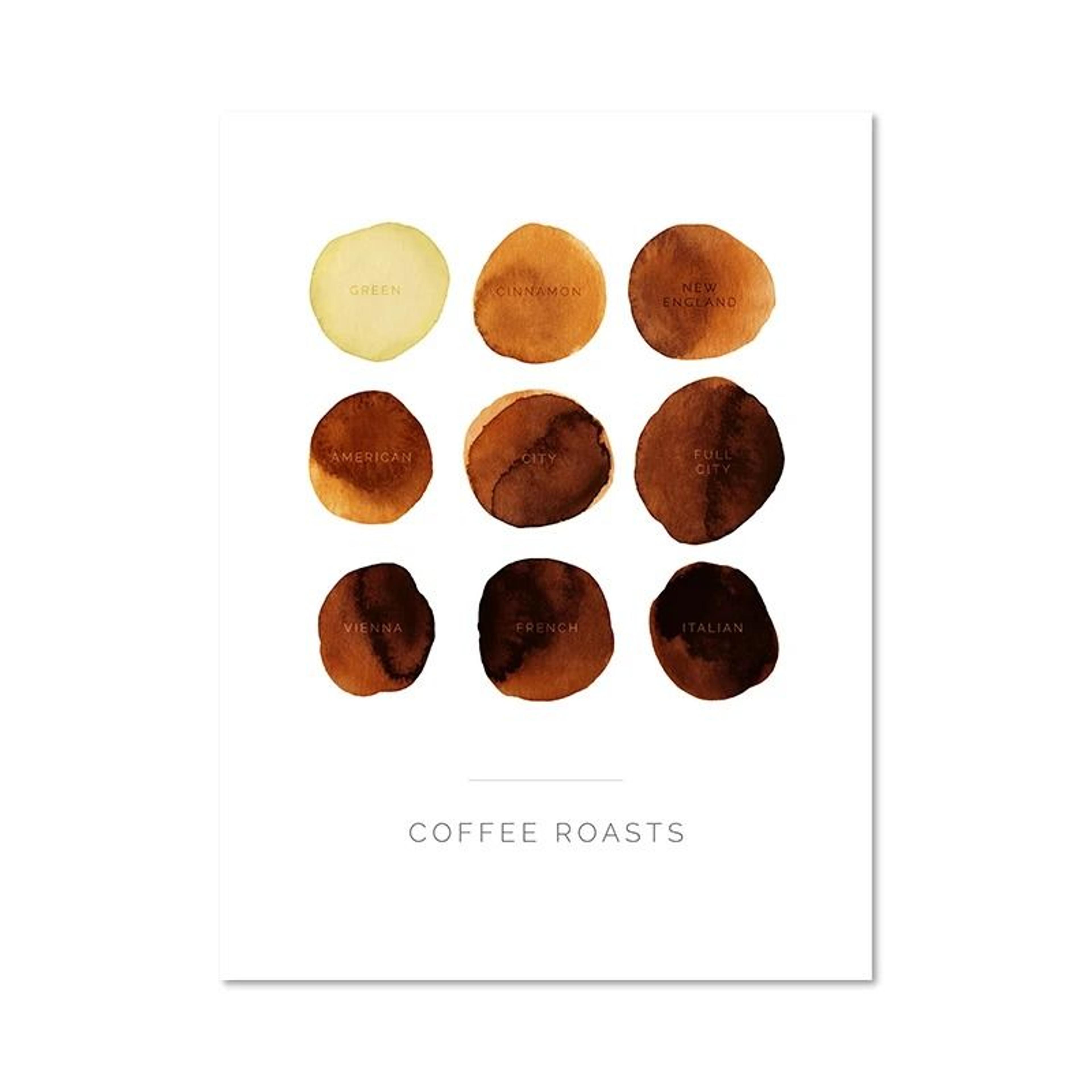 Coffee Guide Poster  Modern Cafe Shop Menu Prints  Nordic Coffee Culture Canvas Painting For Kitche 7