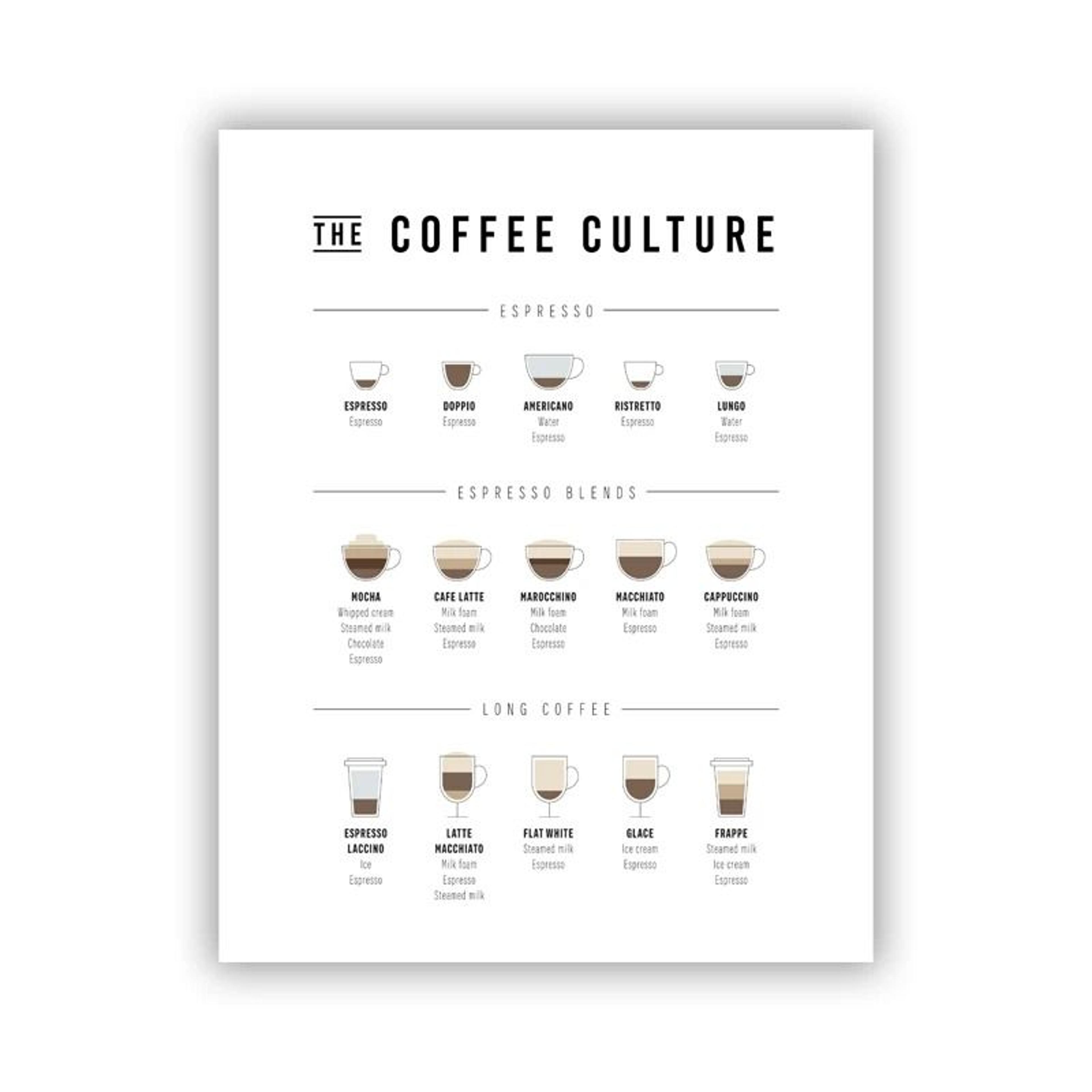 Coffee Guide Poster  Modern Cafe Shop Menu Prints  Nordic Coffee Culture Canvas Painting For Kitche 8