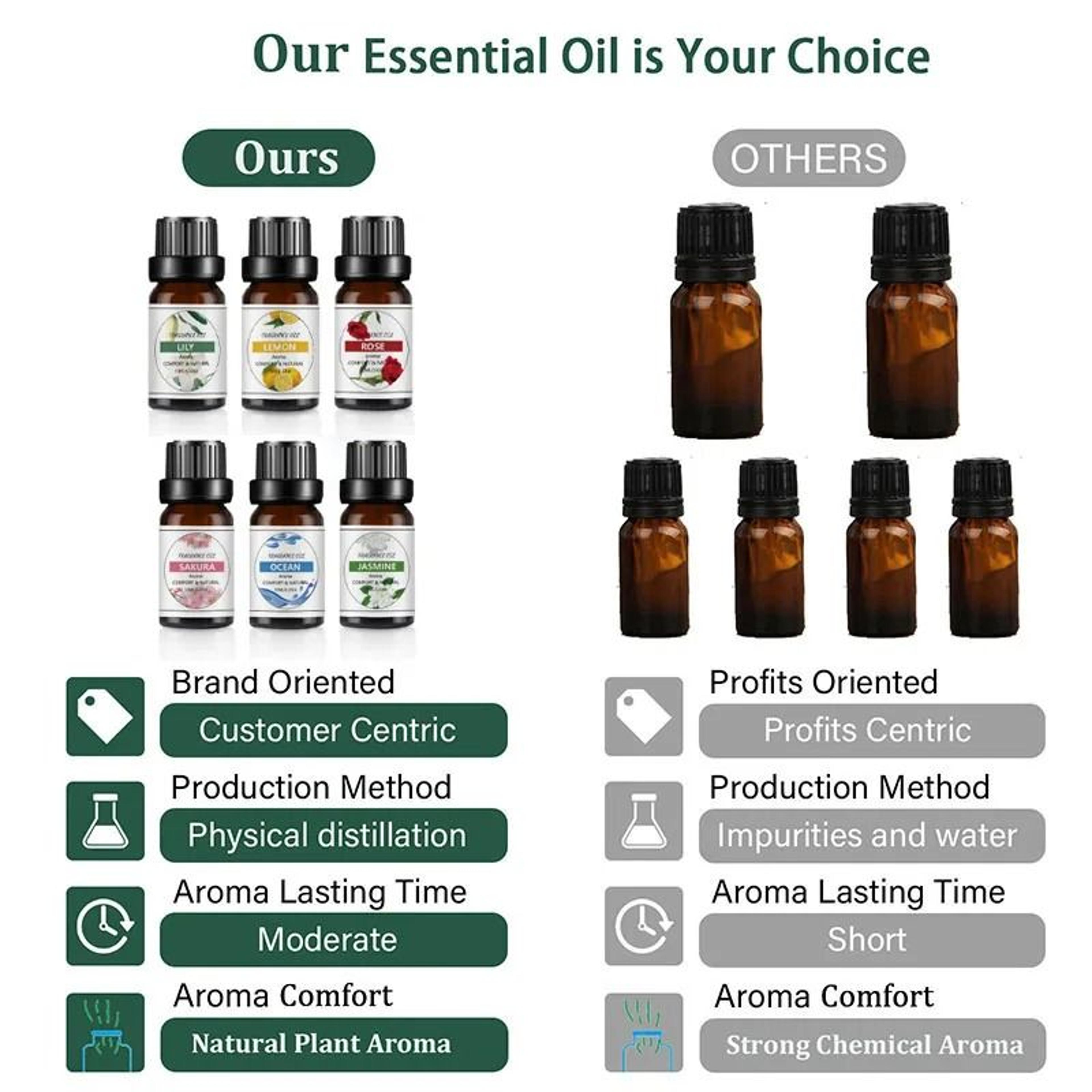 Natural Plant Fruit Essential Oil 10 Ml 5