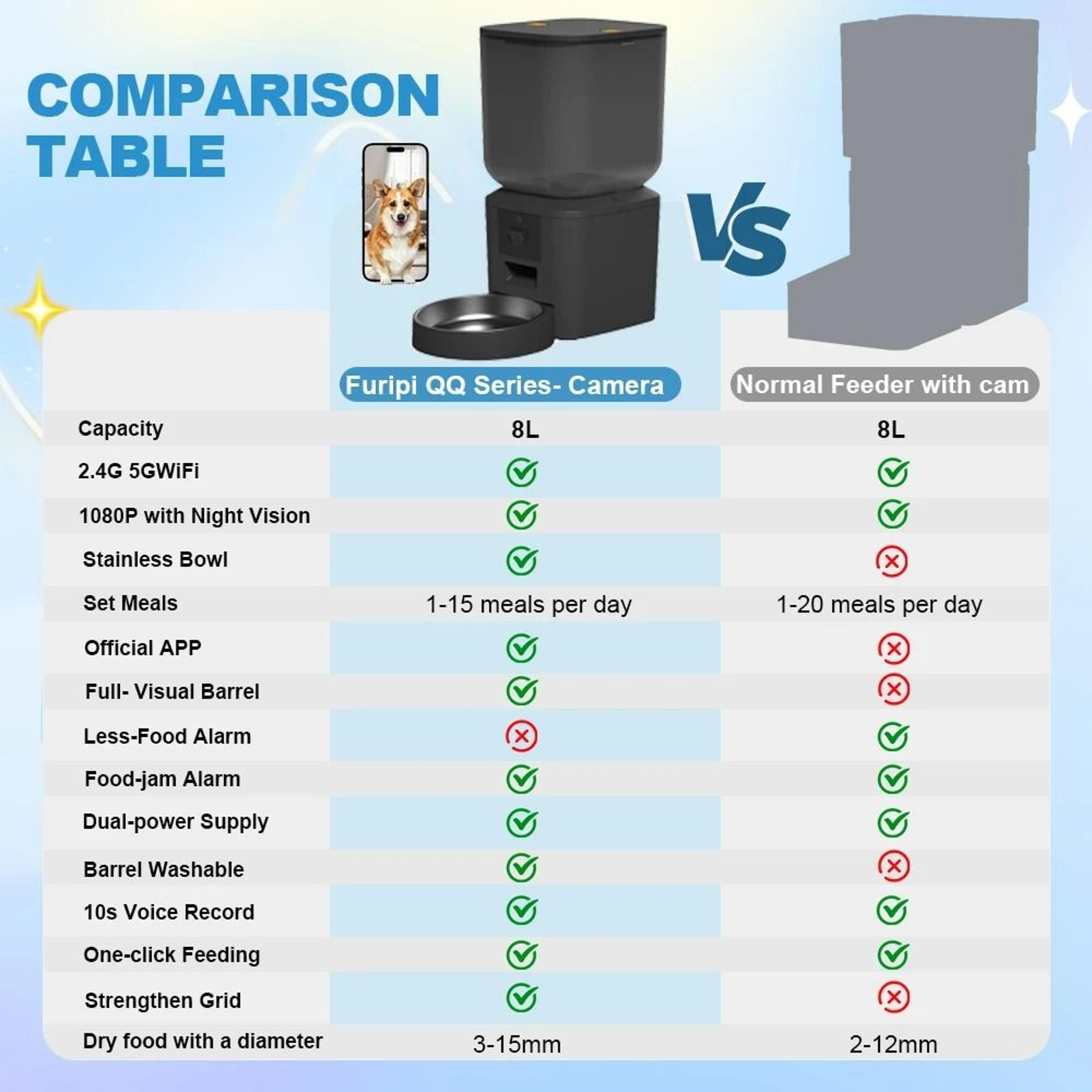 8L Smart Vision Automatic Pet Feeder With 1080P HD Camera  5G WiFi 6