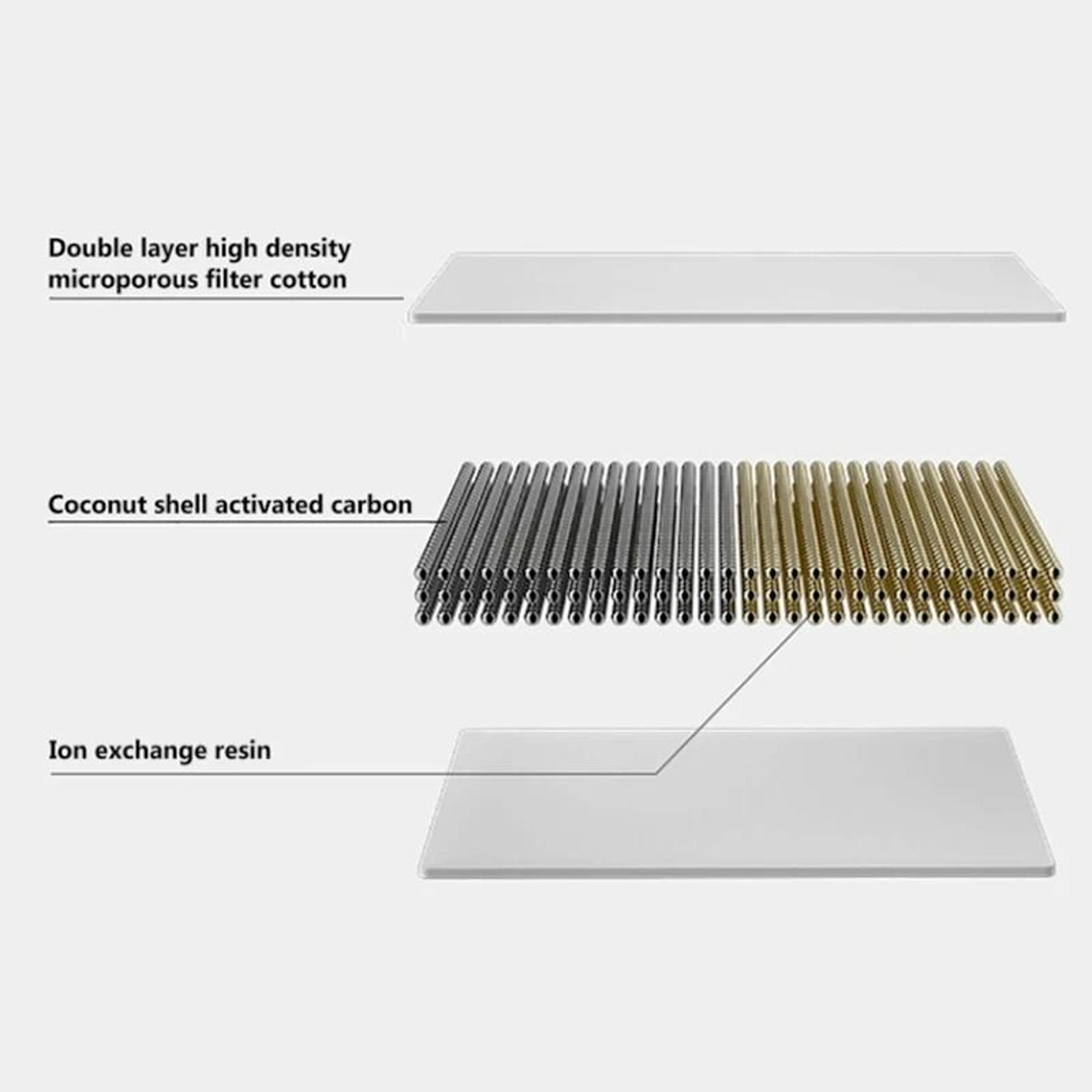 Premium Activated Carbon Replacement Filters For Automatic Cat Water Fountains 2
