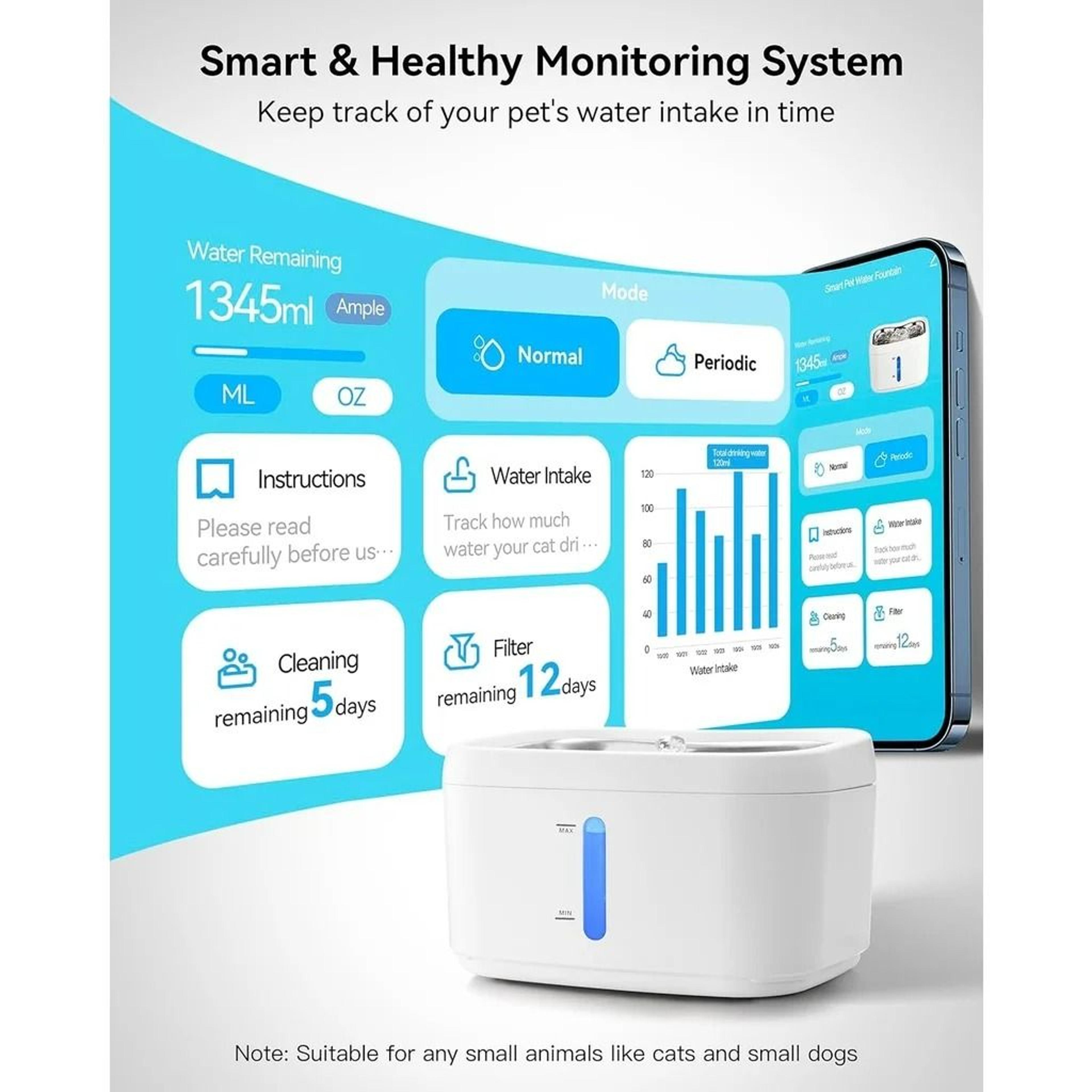 Smart AppConnected Pet Water Fountain 25L 1