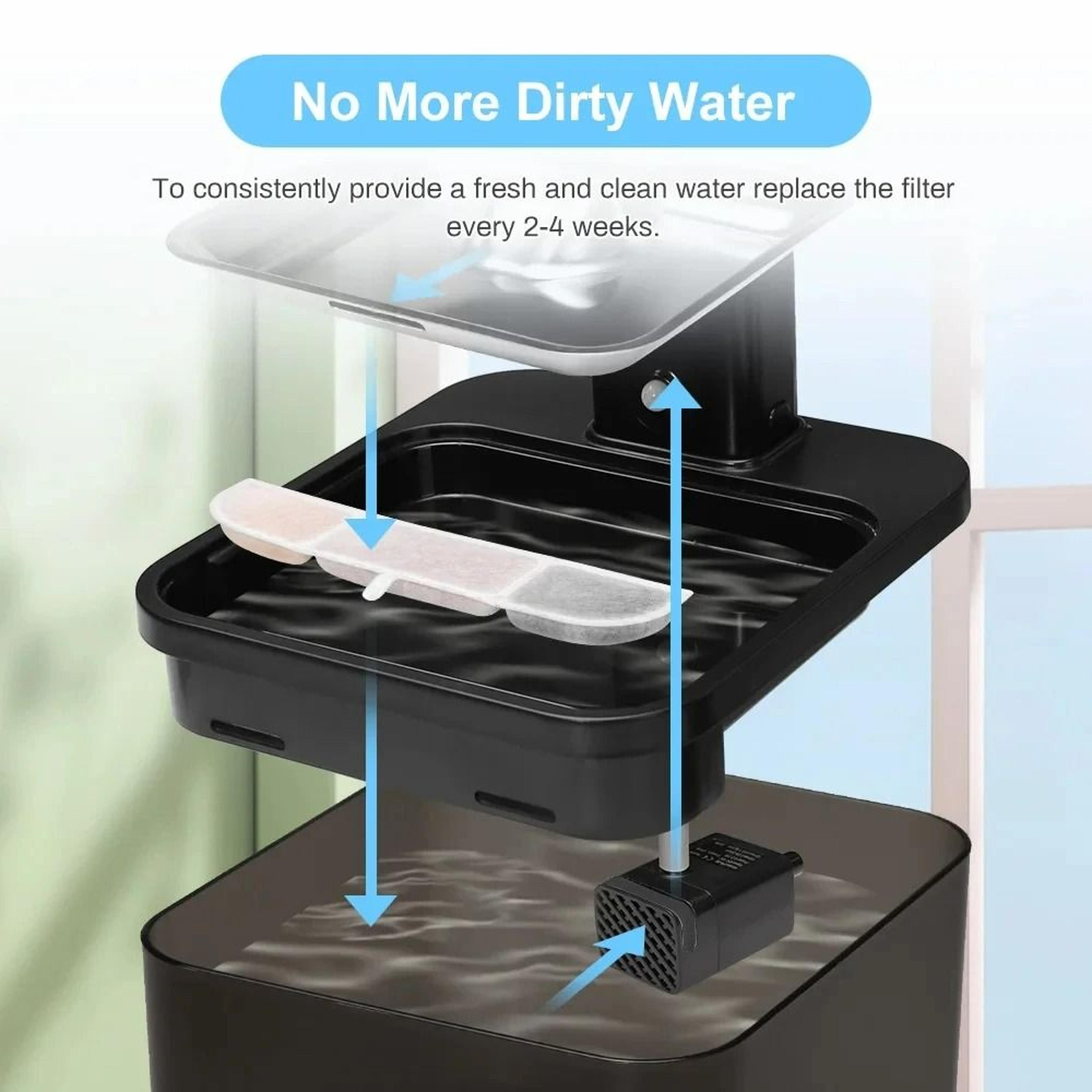 DownyPaws Activated Carbon Replacement Filters  HighEfficiency Water Purification 3