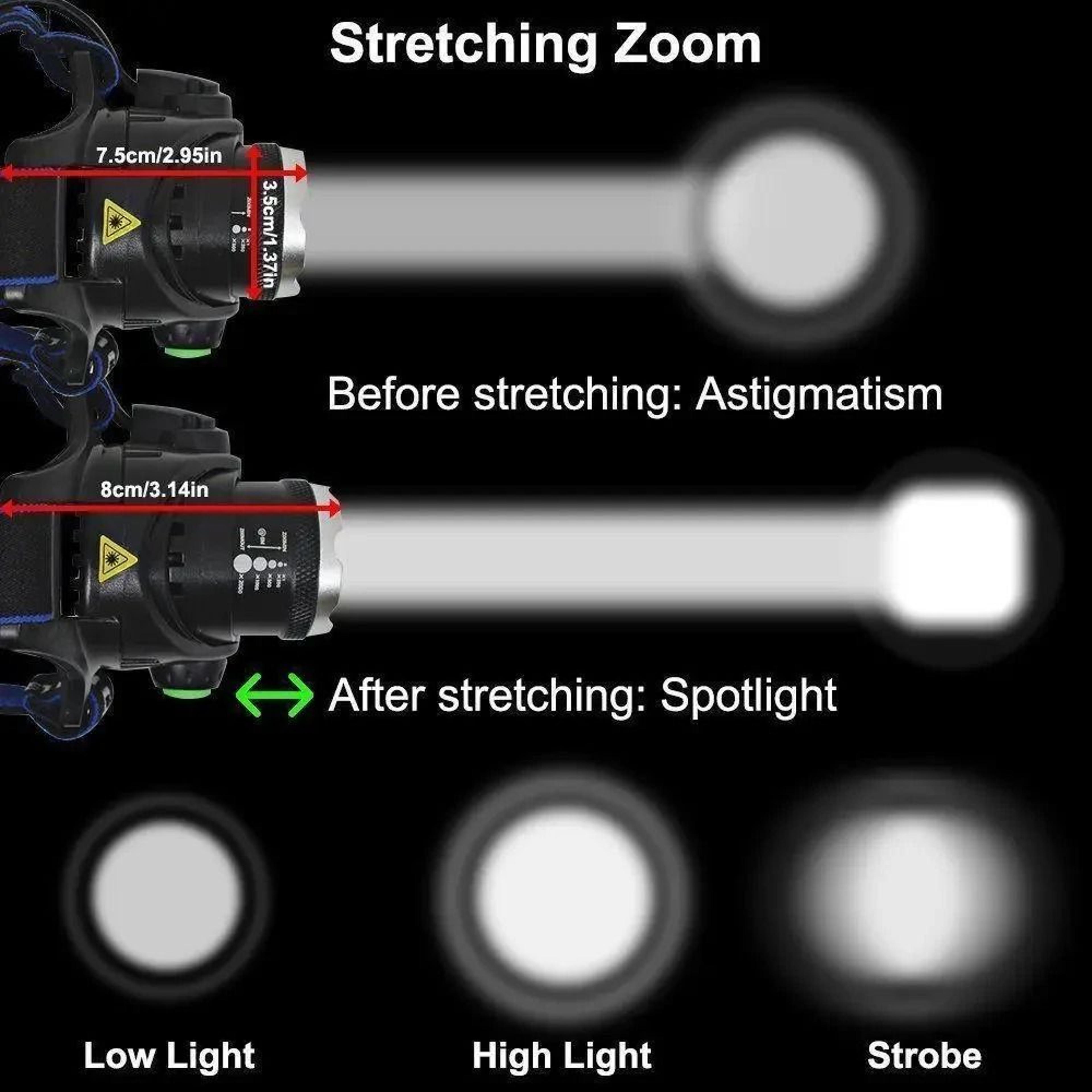 HighPower T6 Tactical Headlamp 4