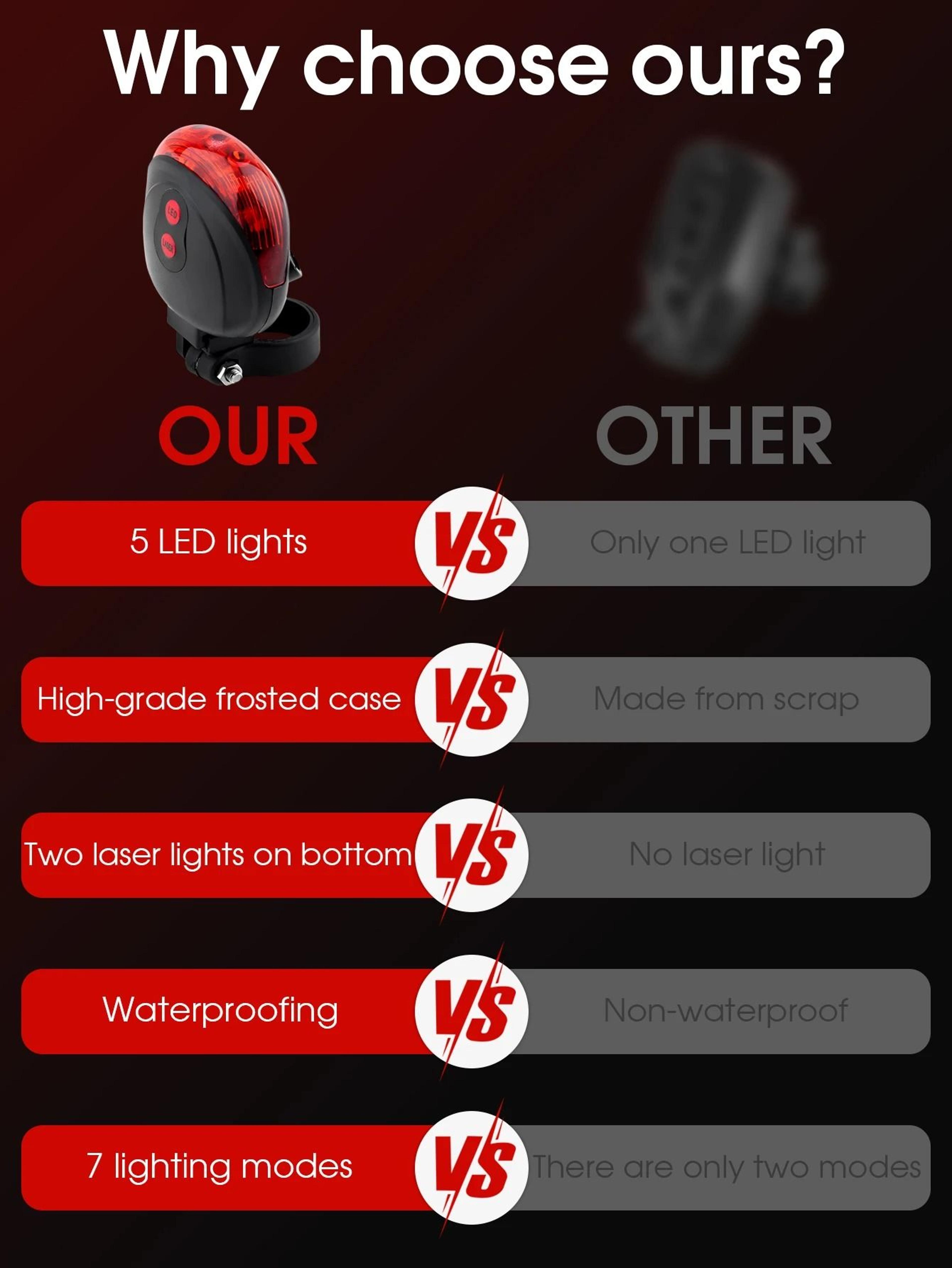 Laser Guide Waterproof LED Bike Taillight 2
