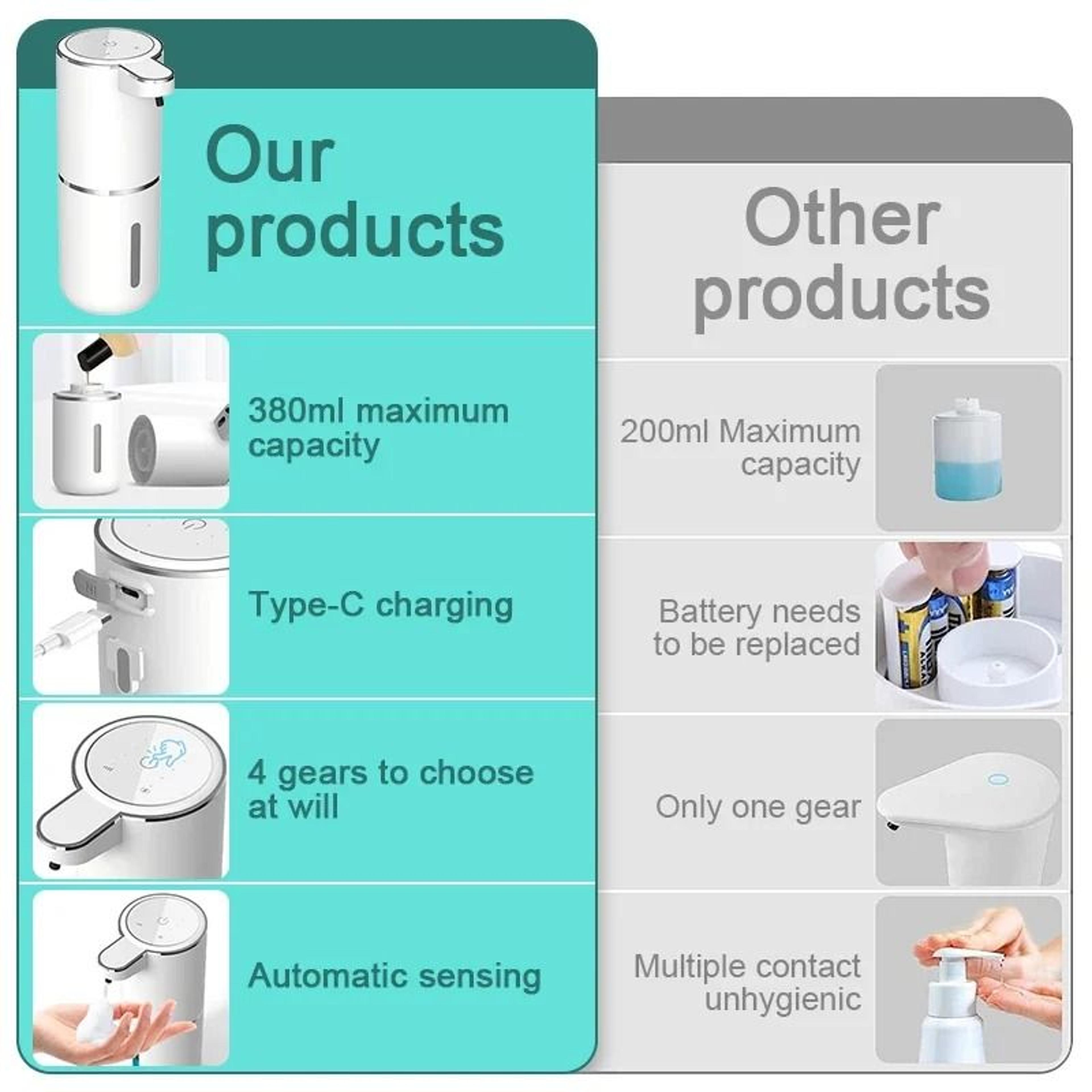 Automatic Smart Display Foam Soap Dispenser 2