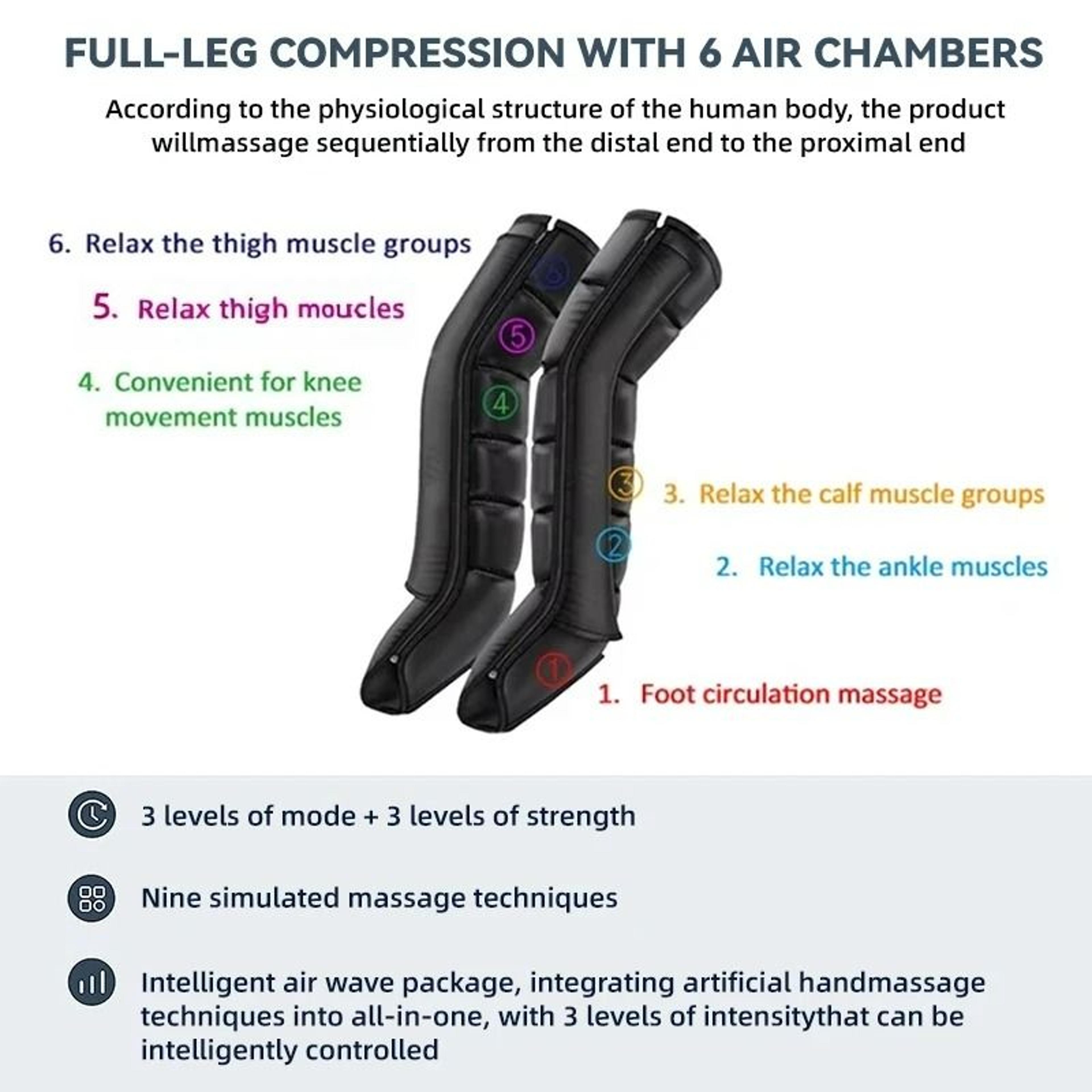Professional FullBody Dynamic Compression Massage System 6