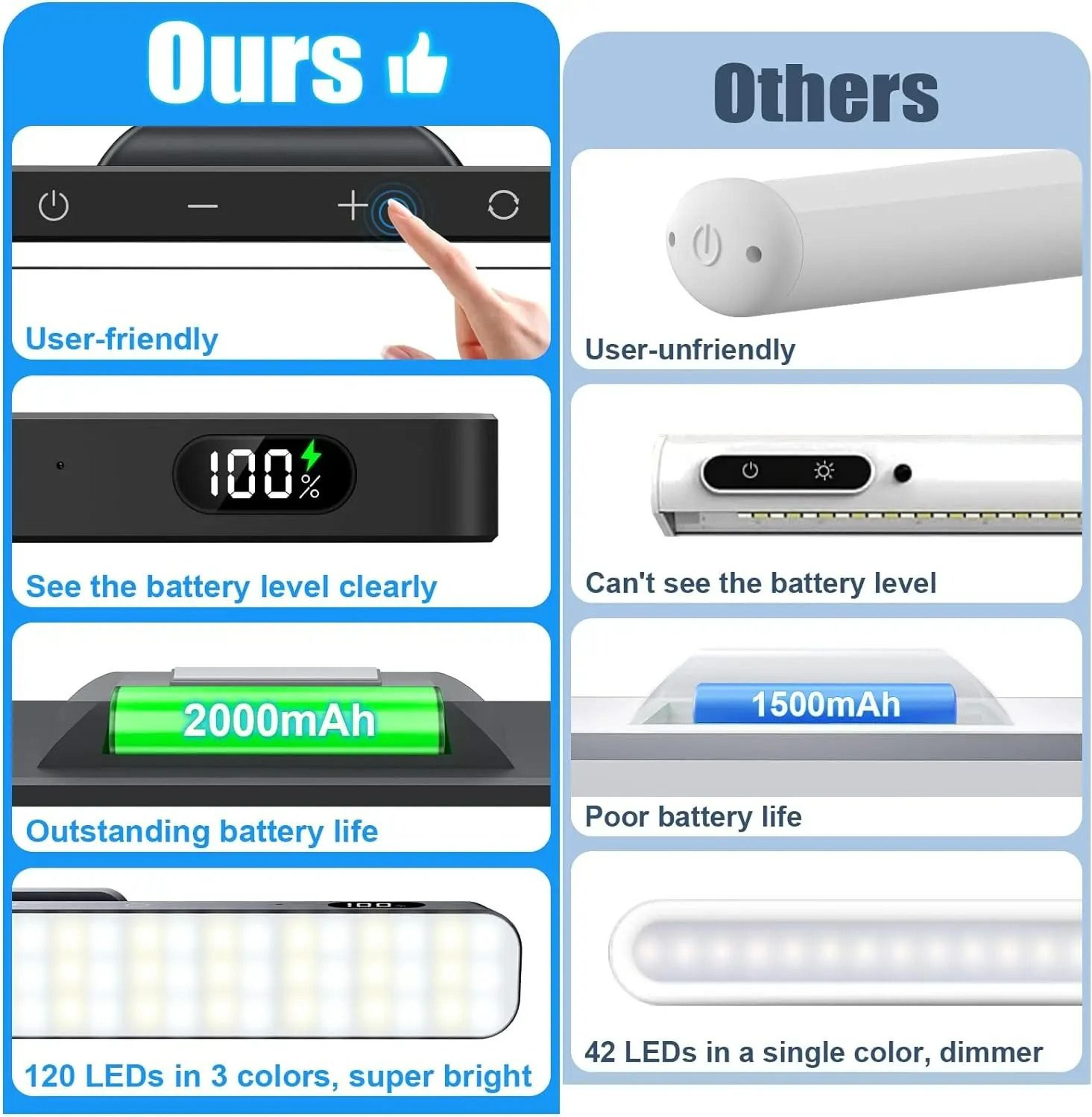 5W Magnetic Wireless Remote Touch Desk  Cabinet Light 6